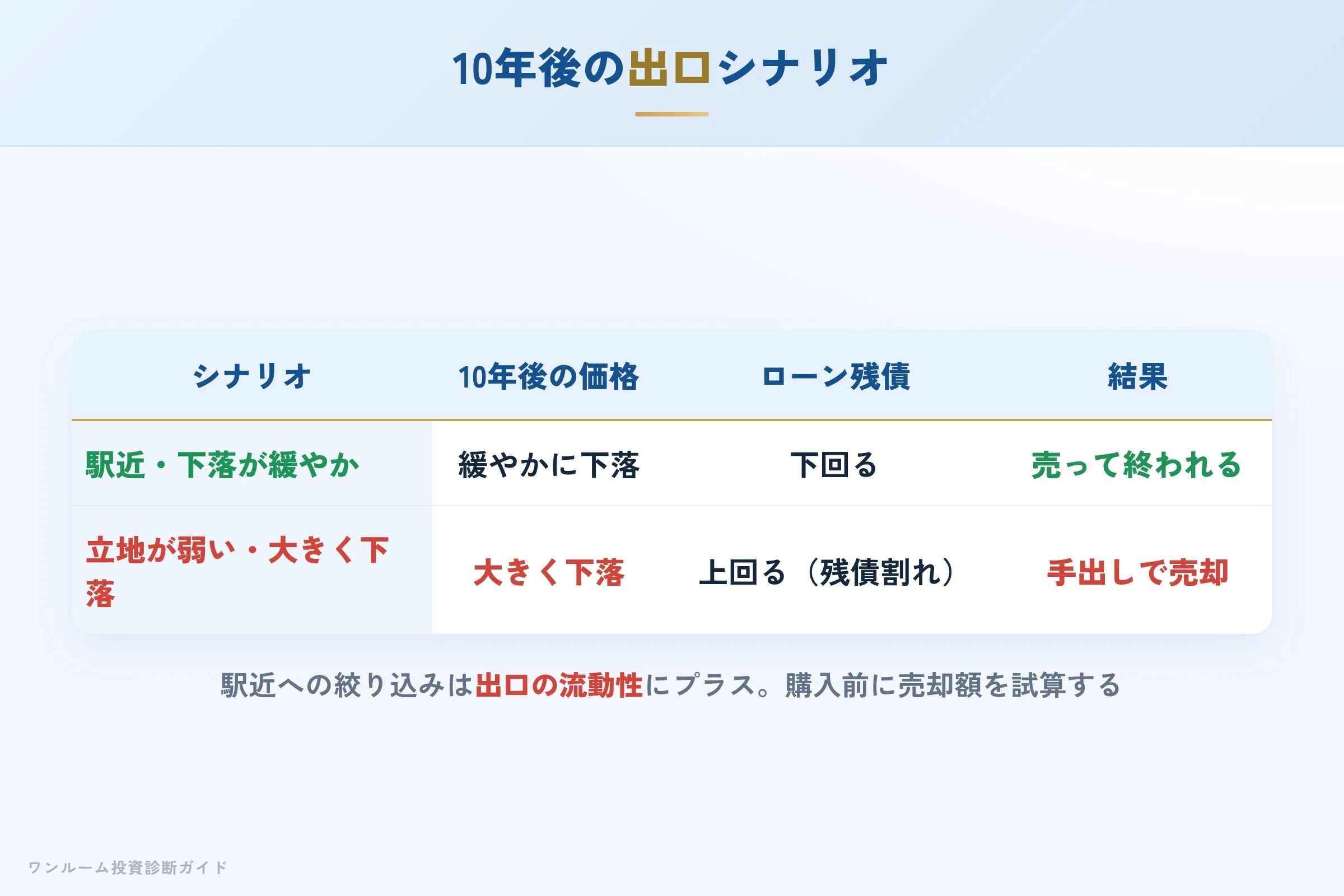 syns-hyoban 図解09 10年後の出口