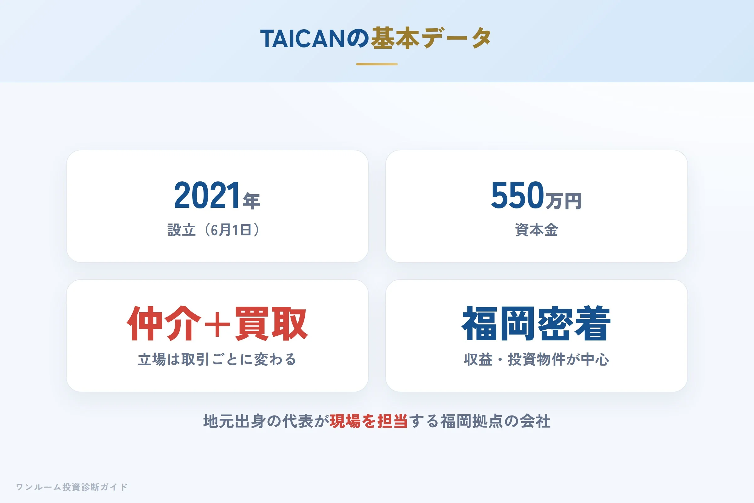 taican-hyoban 図解01 会社概要