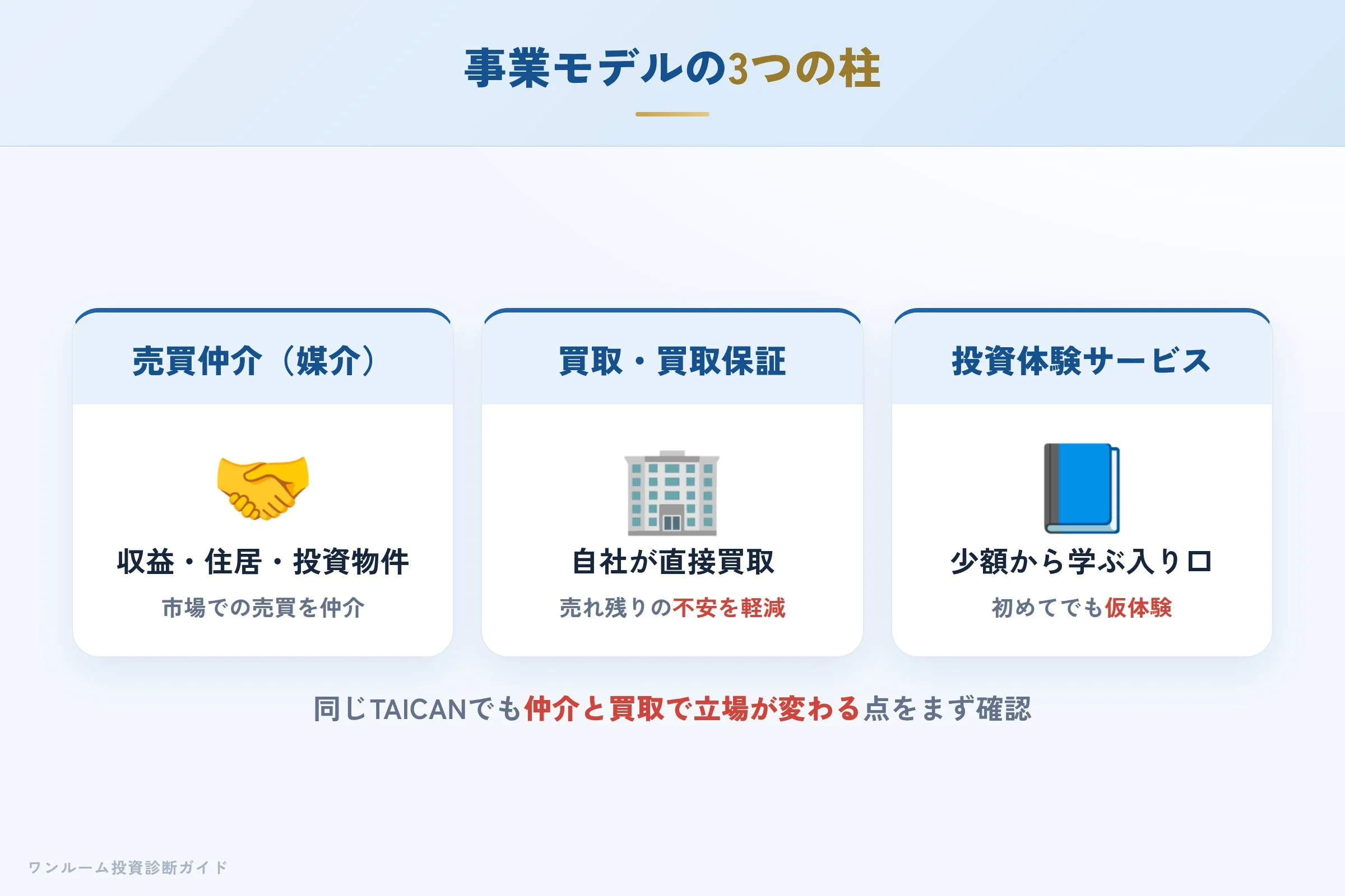 taican-hyoban 図解02 事業モデル