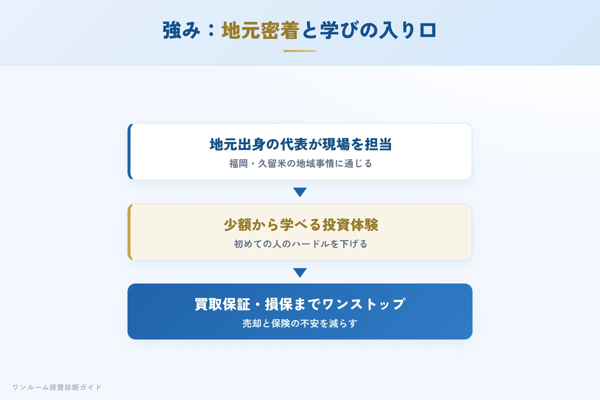 taican-hyoban 図解05 宅建士が整理する強み