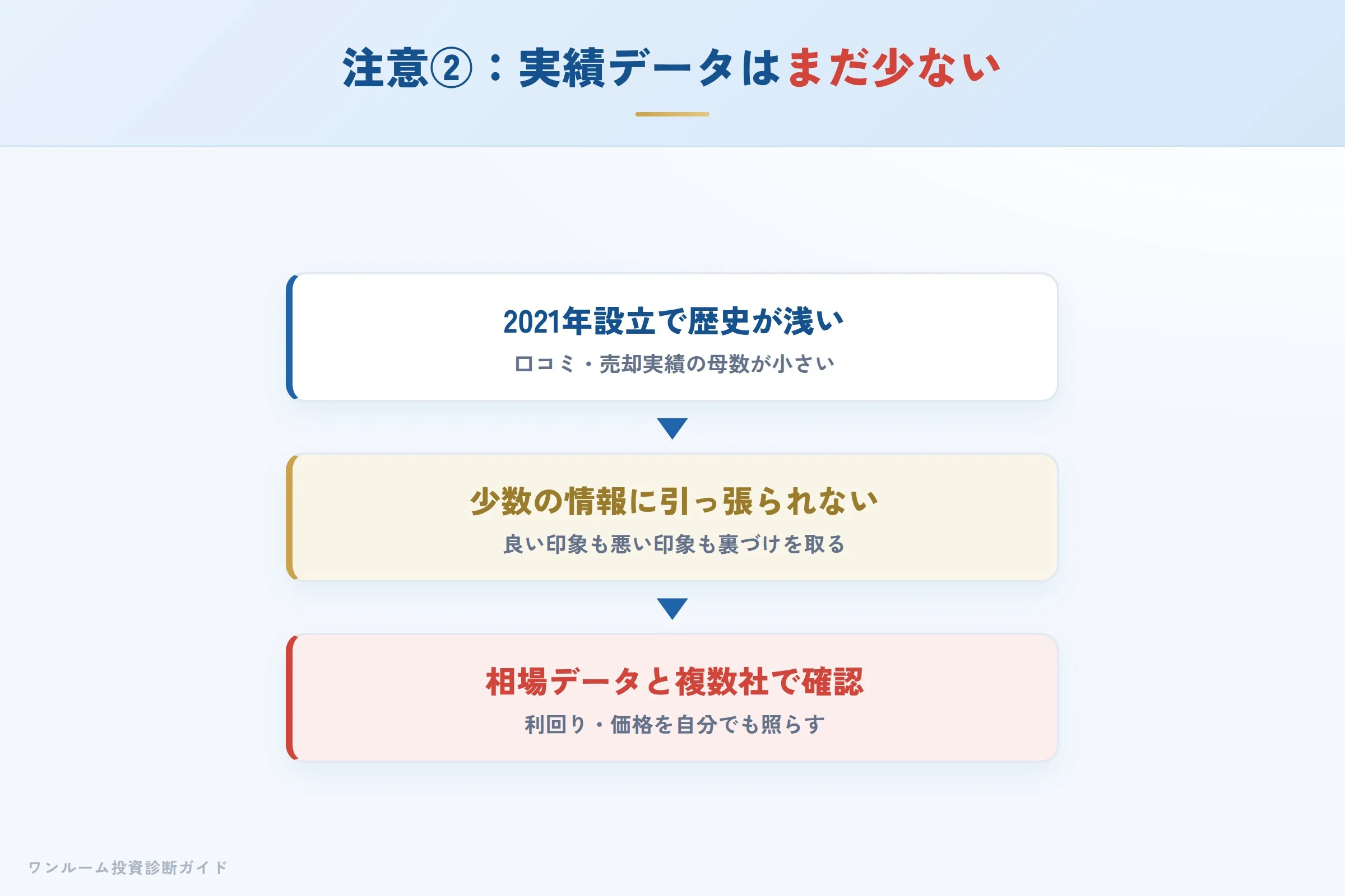 taican-hyoban 図解07 注意点②