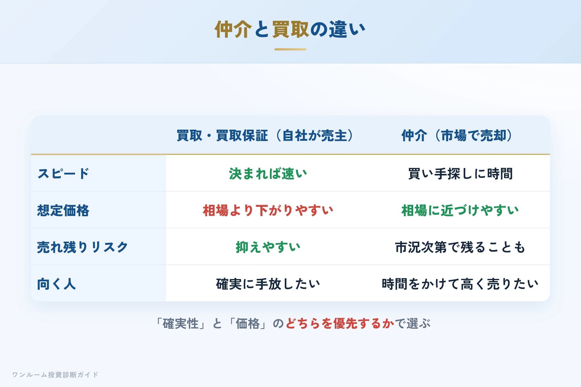 taican-hyoban 図解08 数字で見る