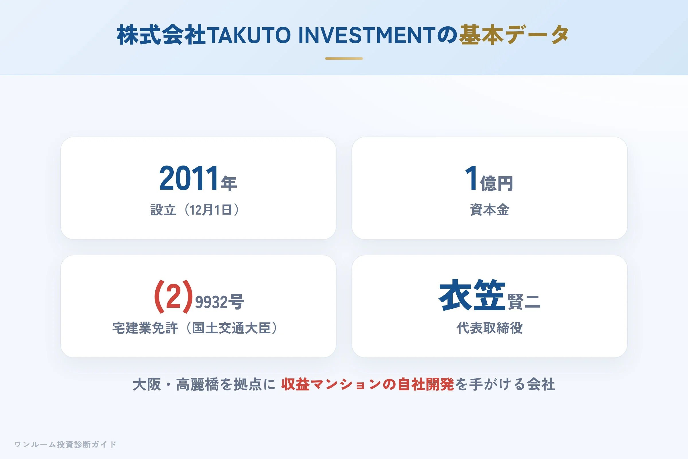 株式会社TAKUTO INVESTMENTの会社概要（設立・資本金・免許）