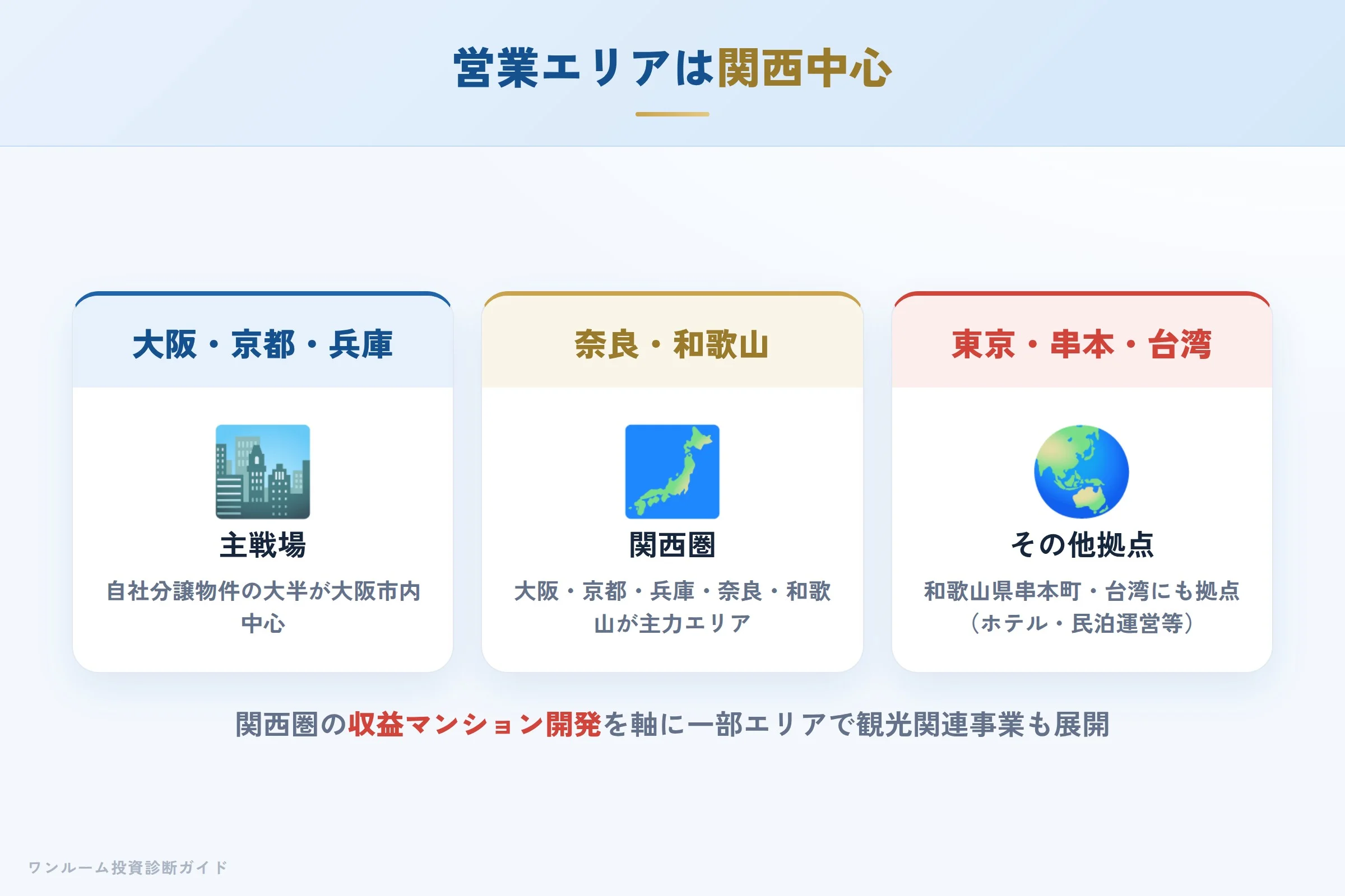 TAKUTO INVESTMENTの営業エリア（関西中心・東京/和歌山串本/台湾）