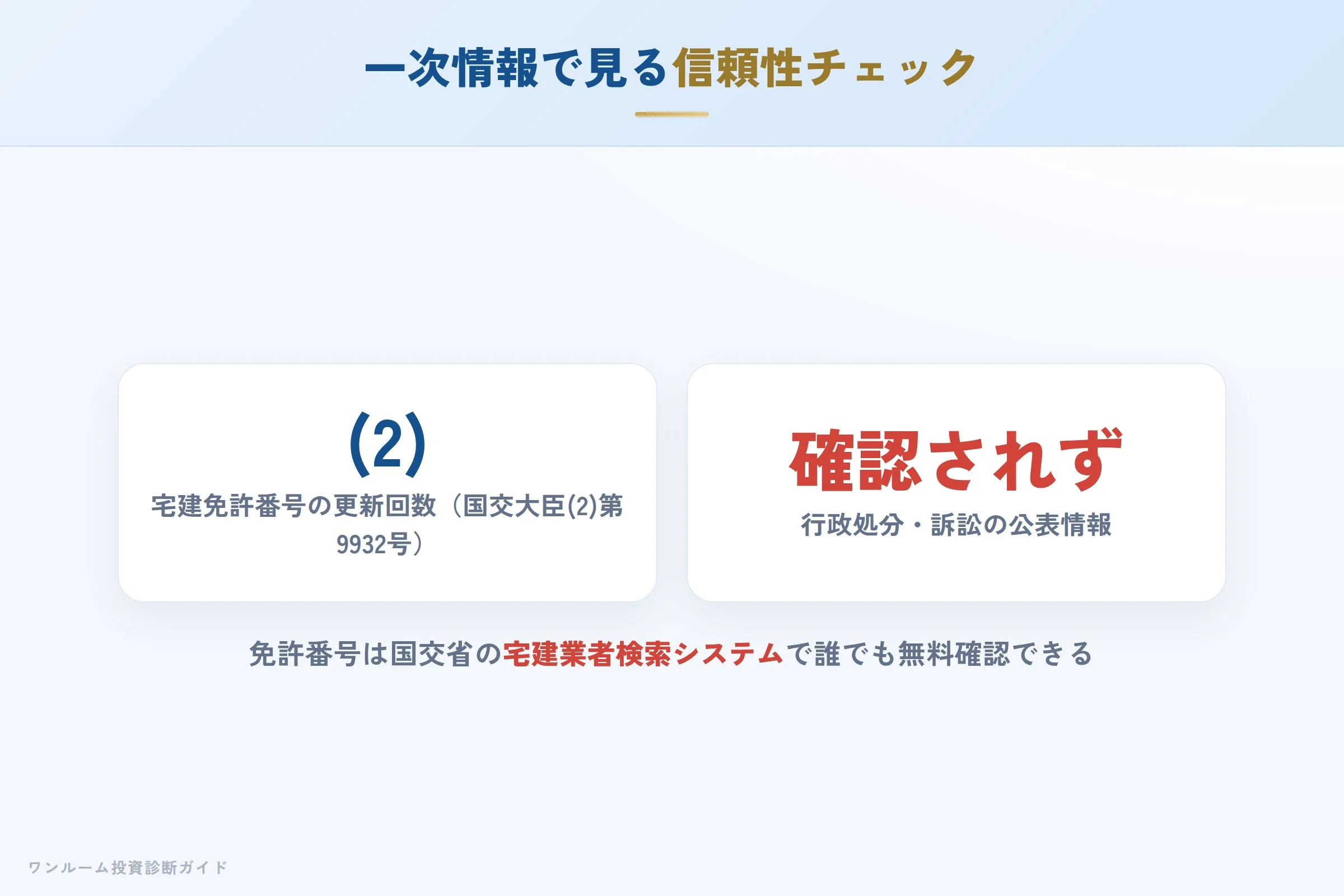 免許情報と行政処分の有無から見る信頼性チェックの視点