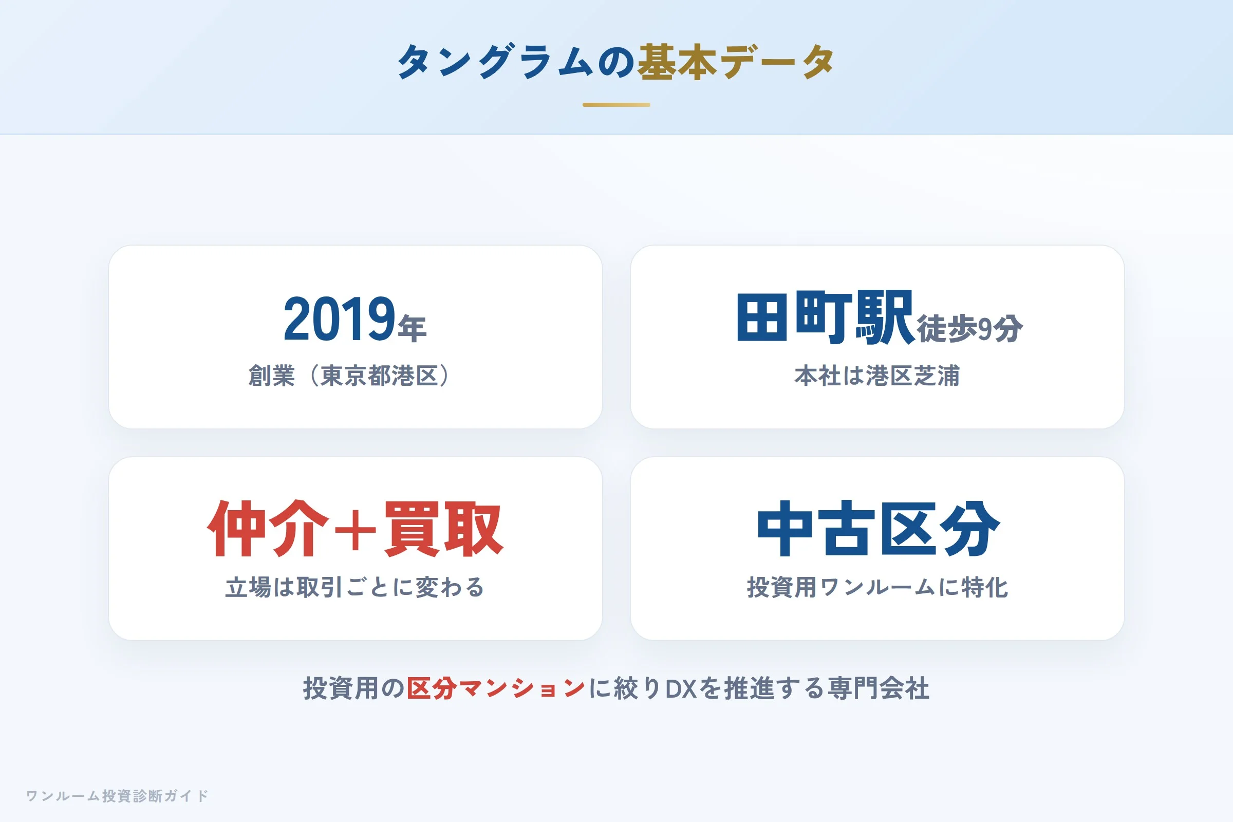 tangram-hyoban 図解01 会社概要