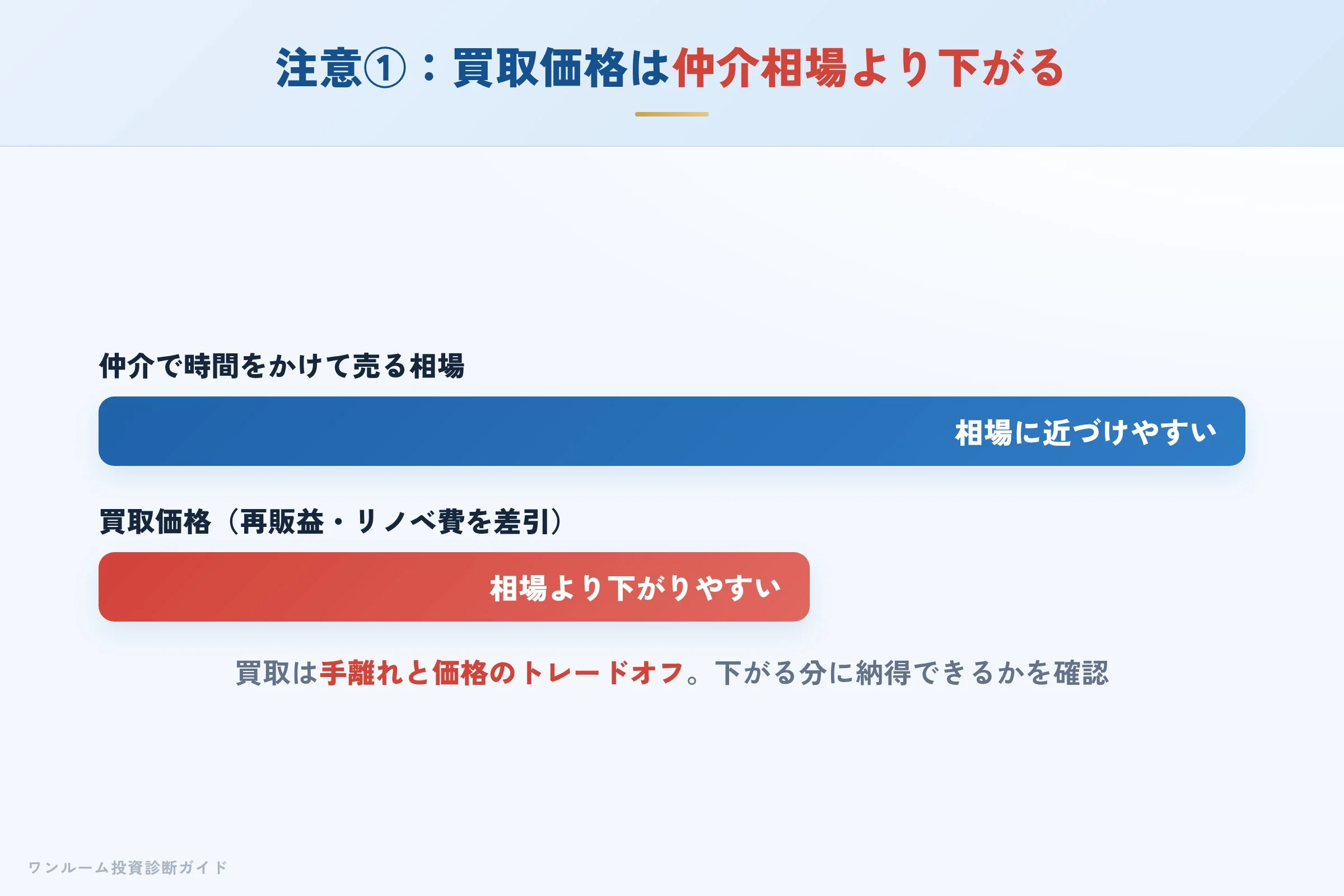 tangram-hyoban 図解06 注意点①