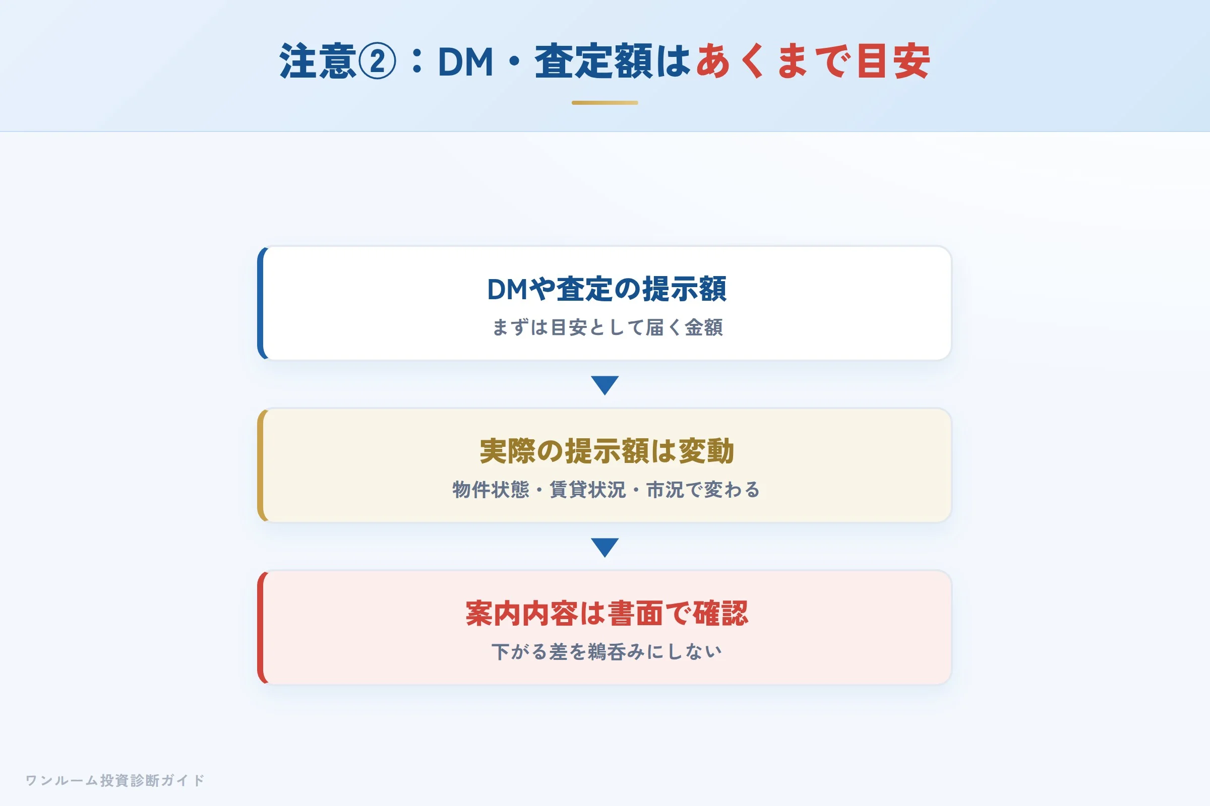tangram-hyoban 図解07 注意点②