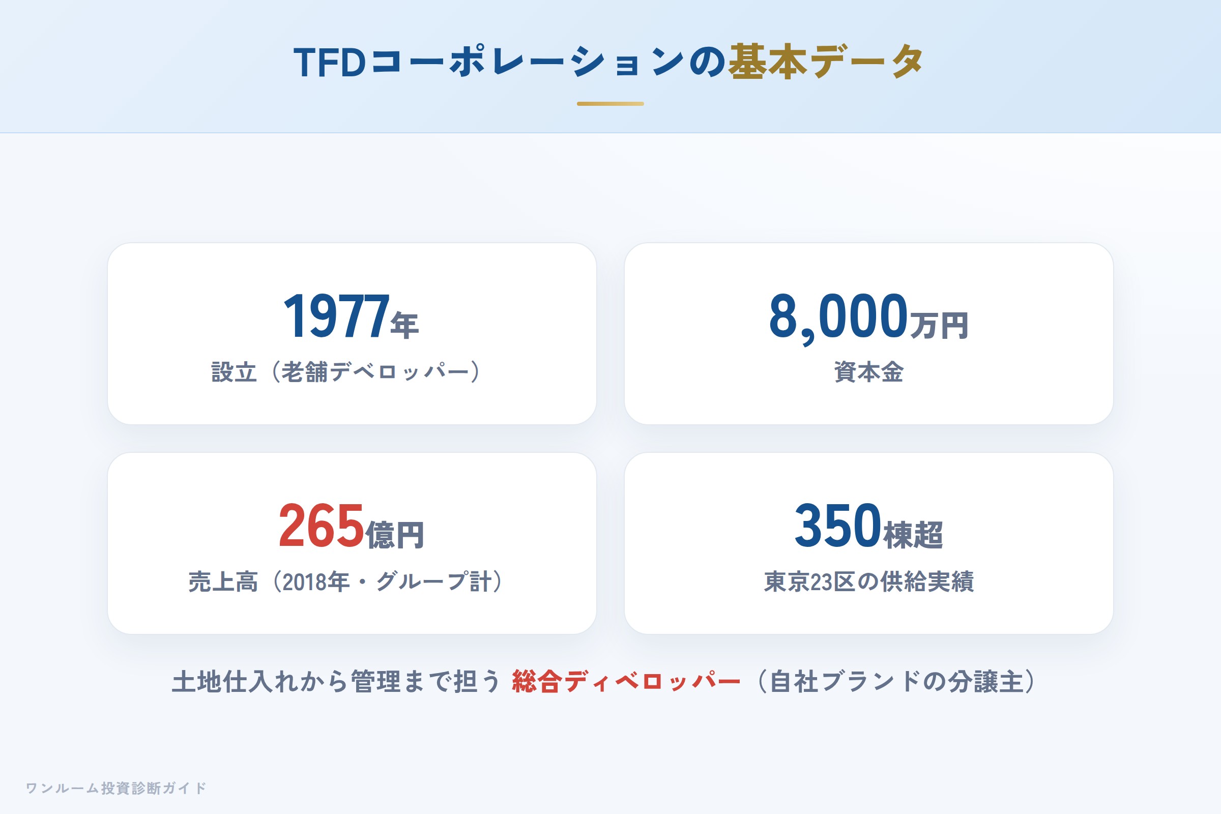 TFDコーポレーションの会社概要（設立・実績・グループ体制）