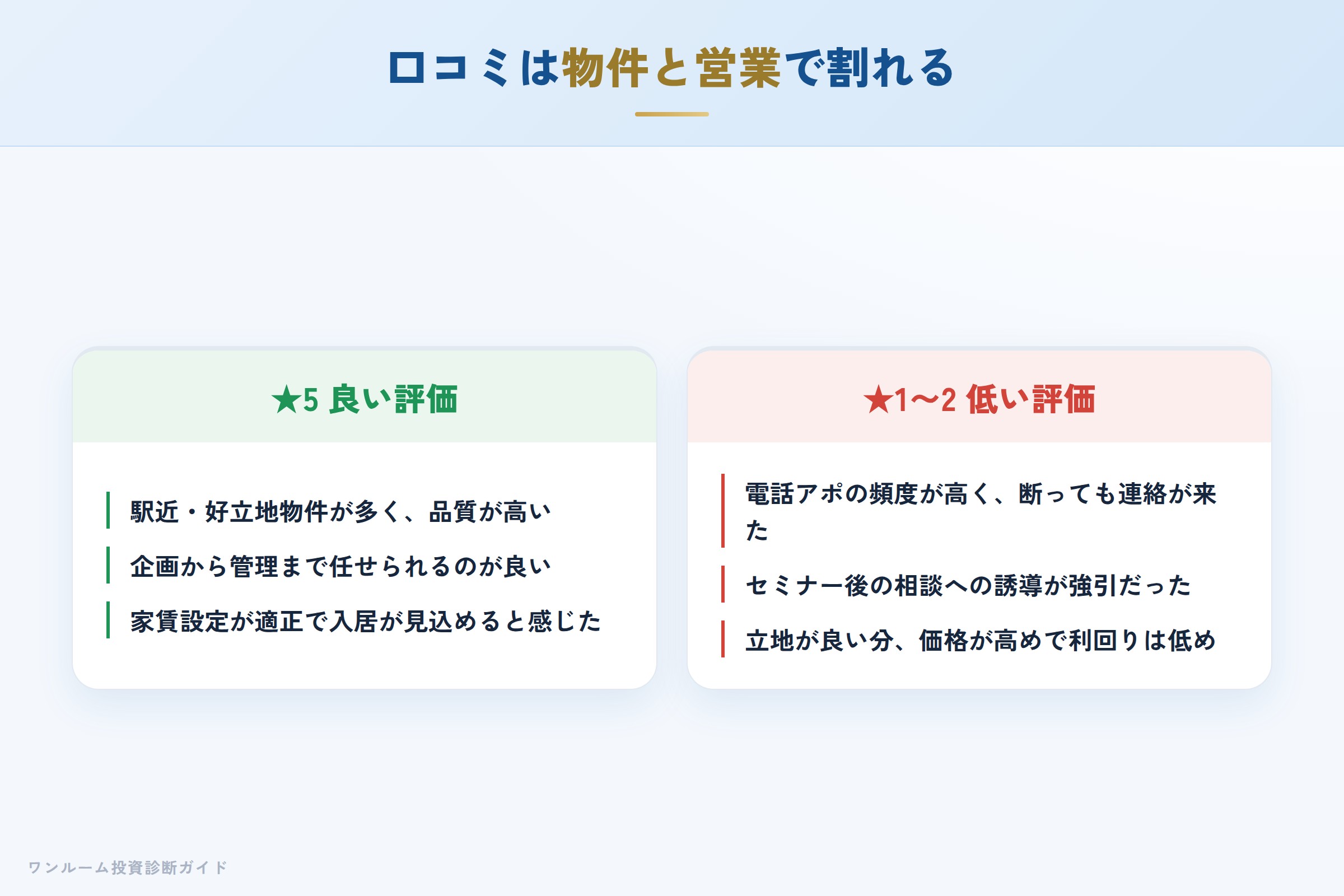 TFDコーポレーションの良い口コミと悪い口コミの対比