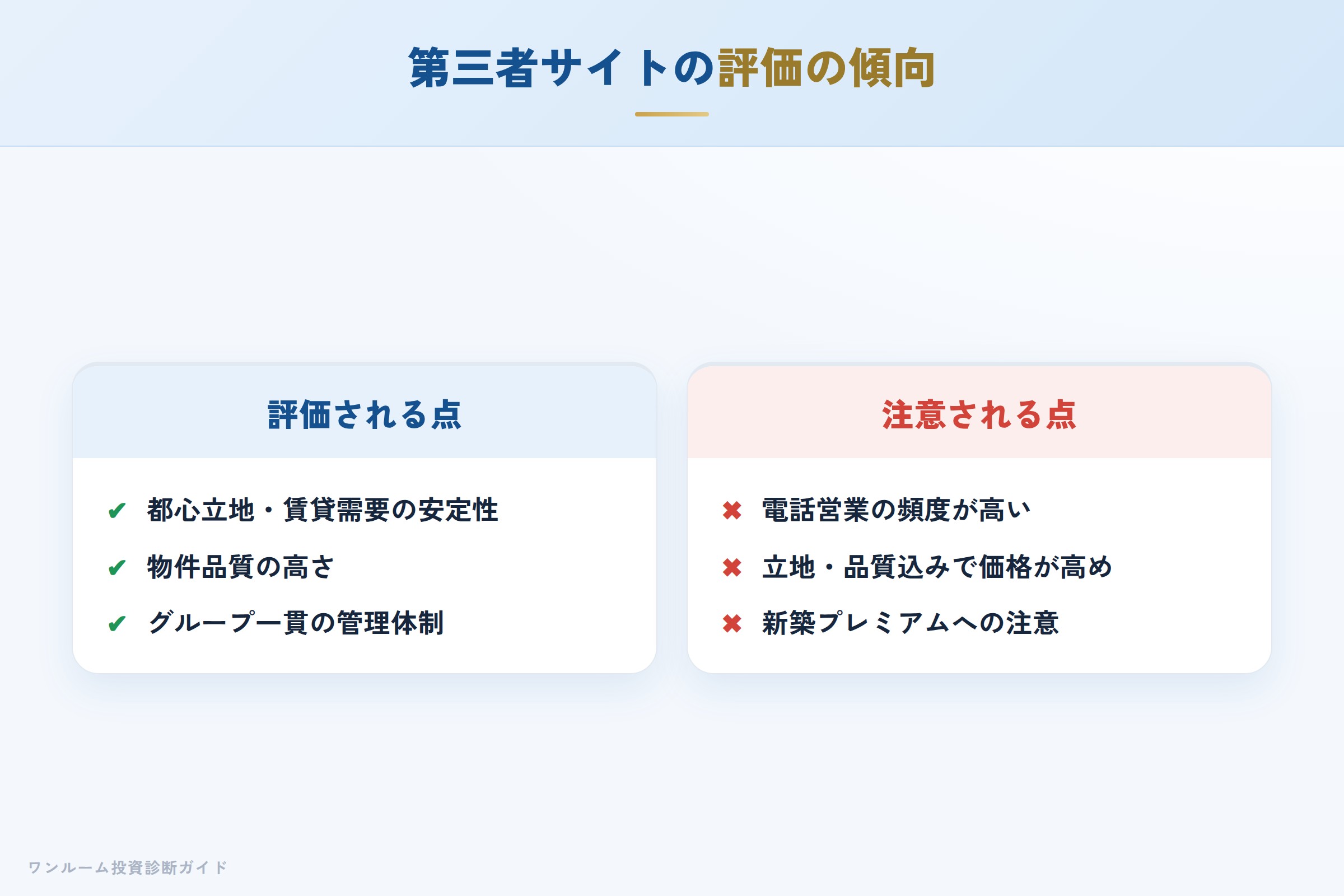 第三者サイトの評価内訳（物件・営業・価格）