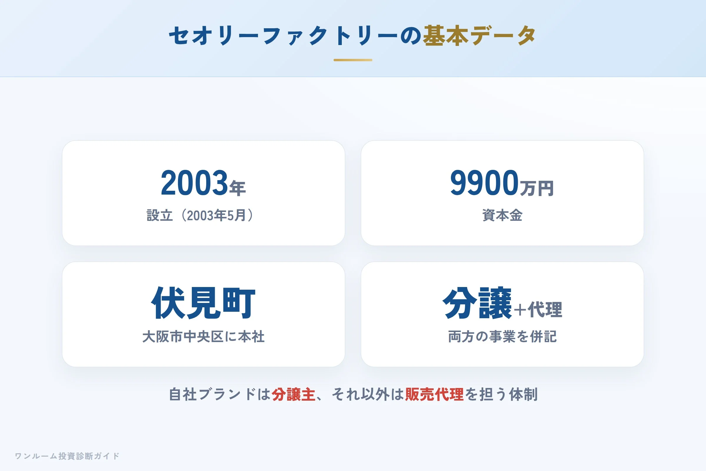 株式会社セオリーファクトリーの会社概要