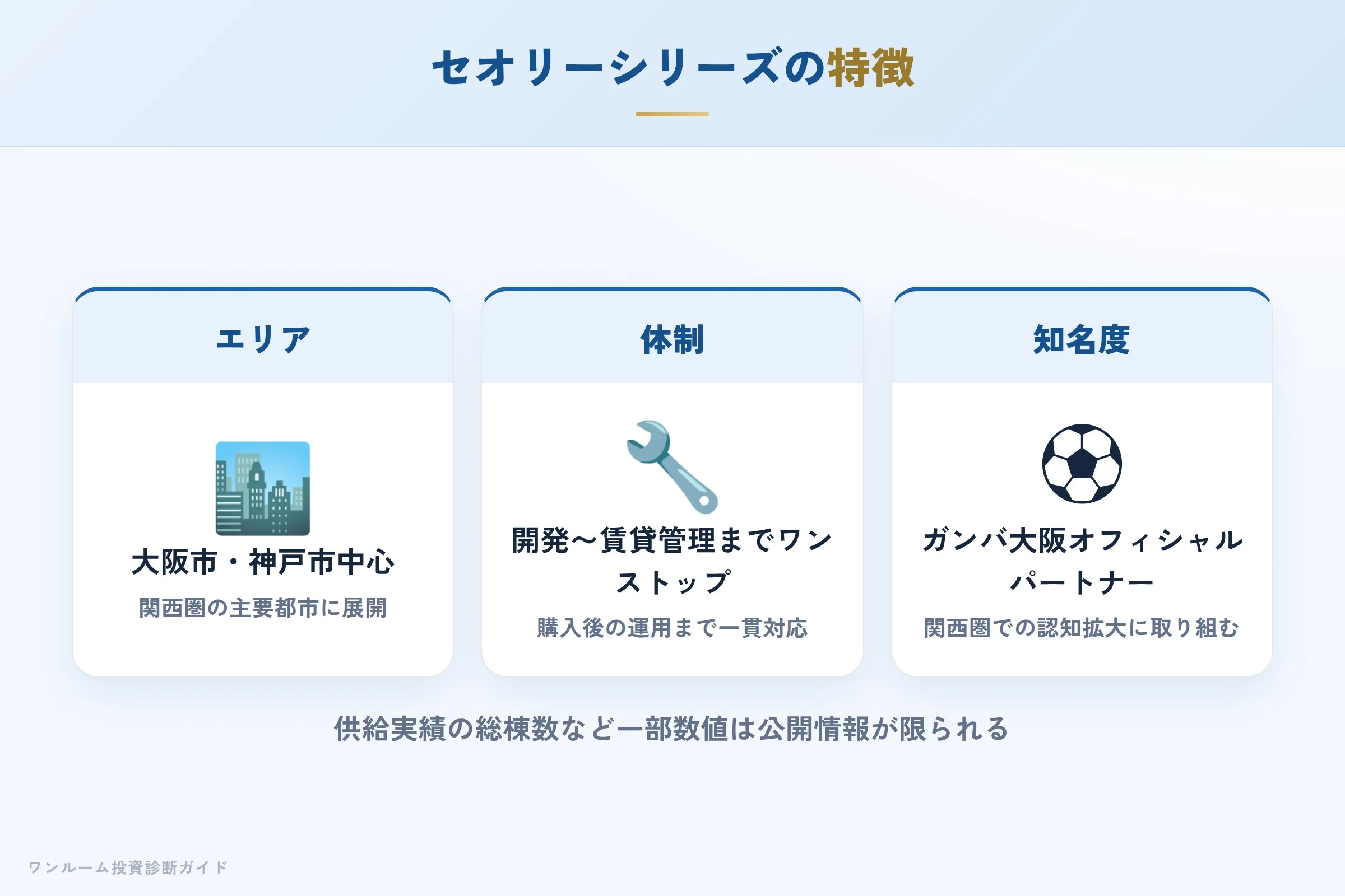 セオリーシリーズの特徴