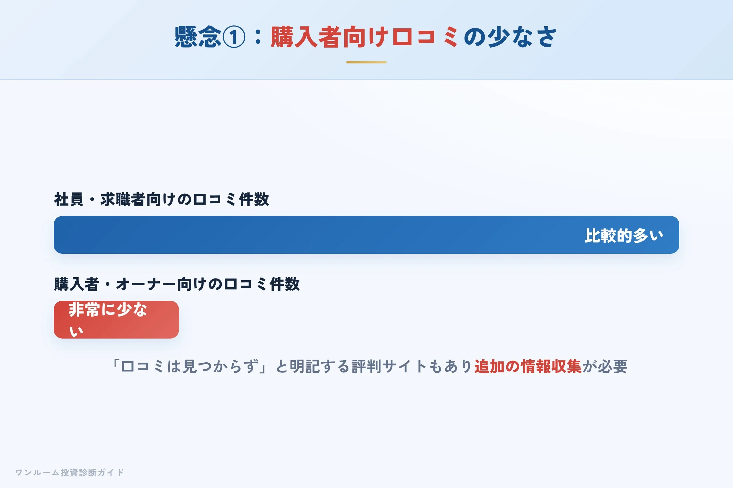 購入者向け口コミの少なさへの懸念