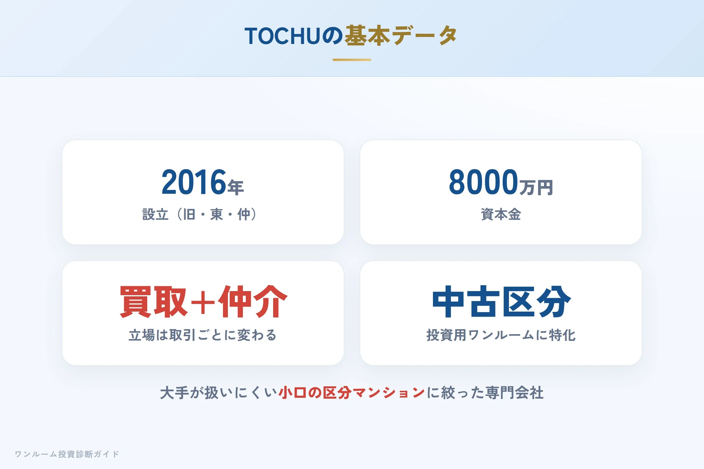 tochu-hyoban 図解01 会社概要