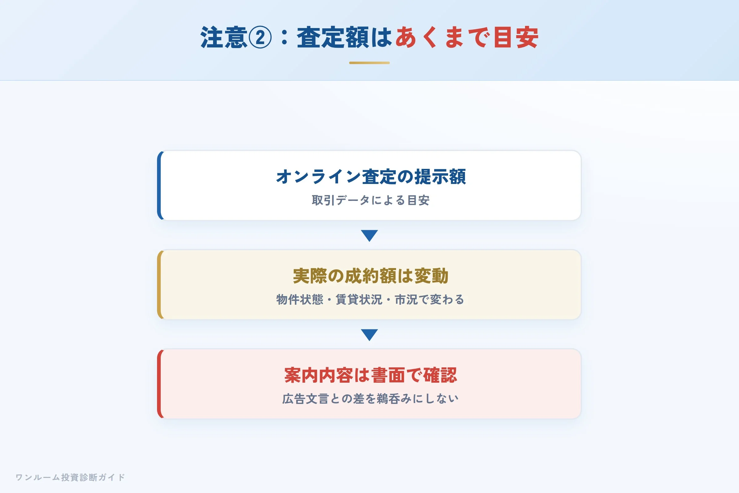 tochu-hyoban 図解07 注意点②