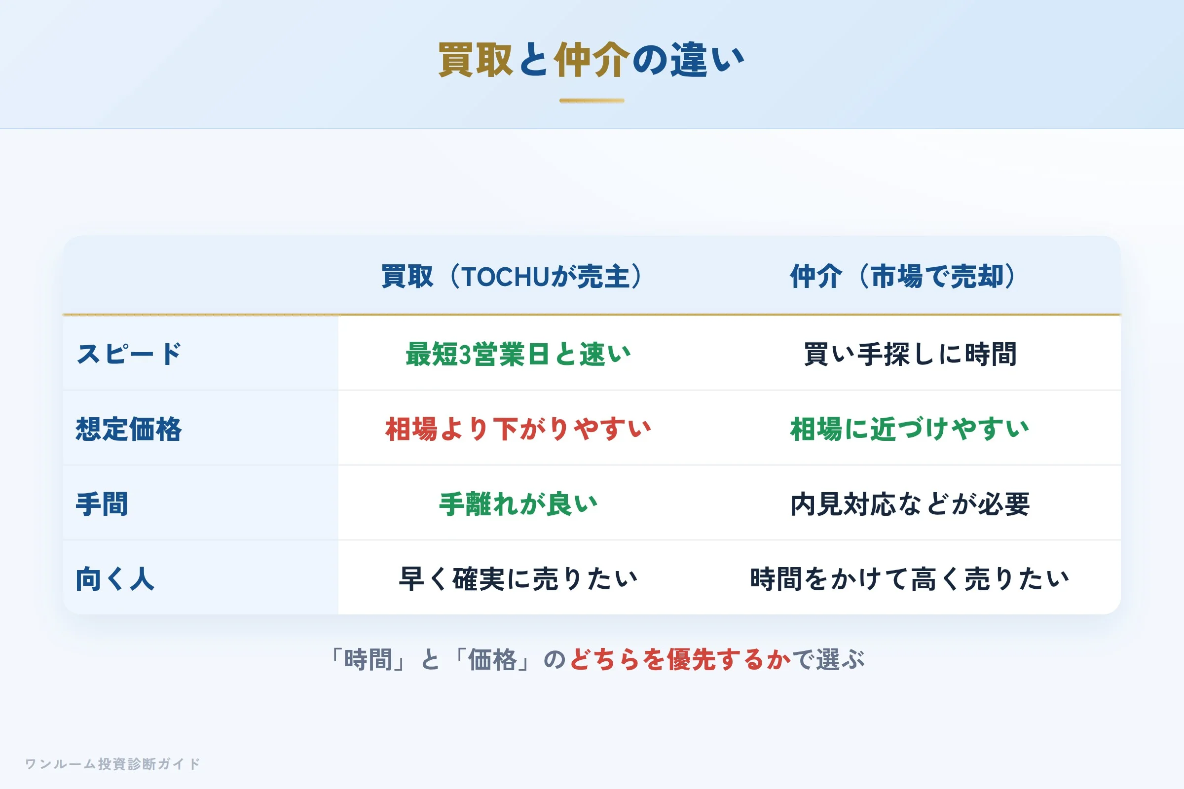 tochu-hyoban 図解08 数字で見る