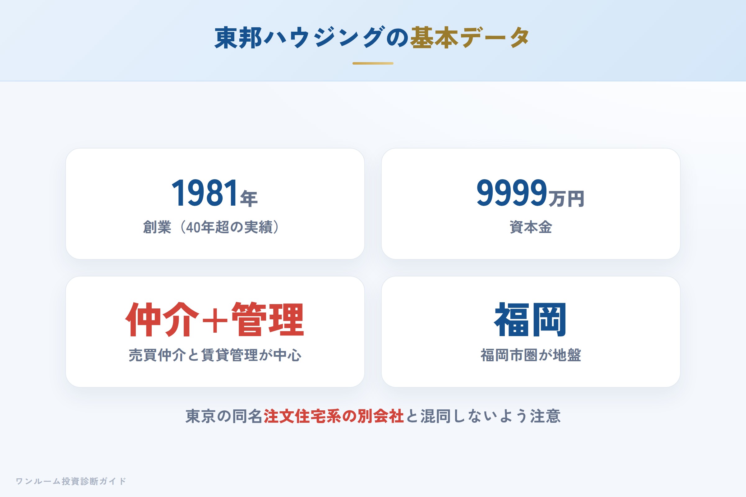 toho-housing-hyoban 図解01 会社概要