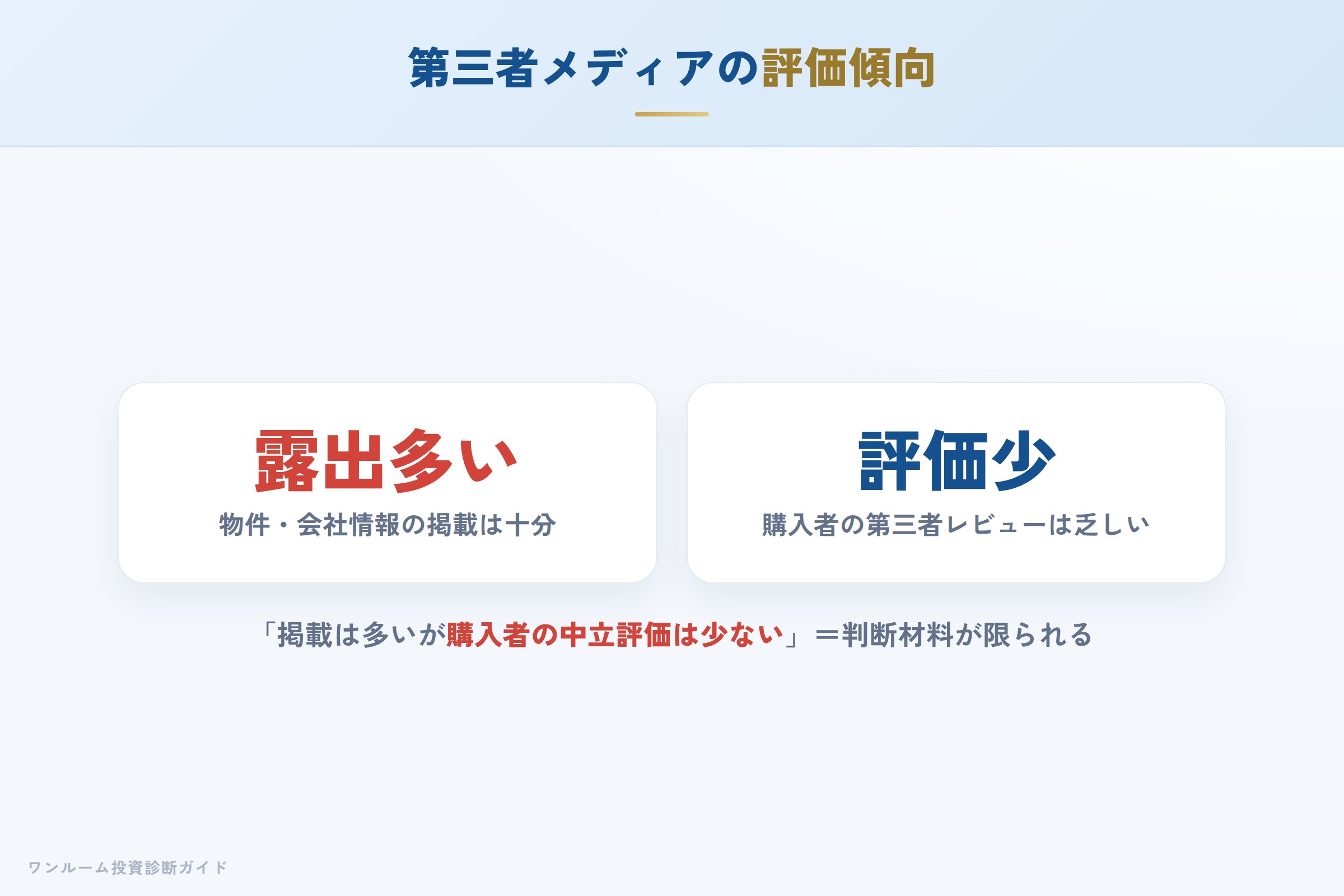 toho-housing-hyoban 図解04 第三者メディアの評価傾向