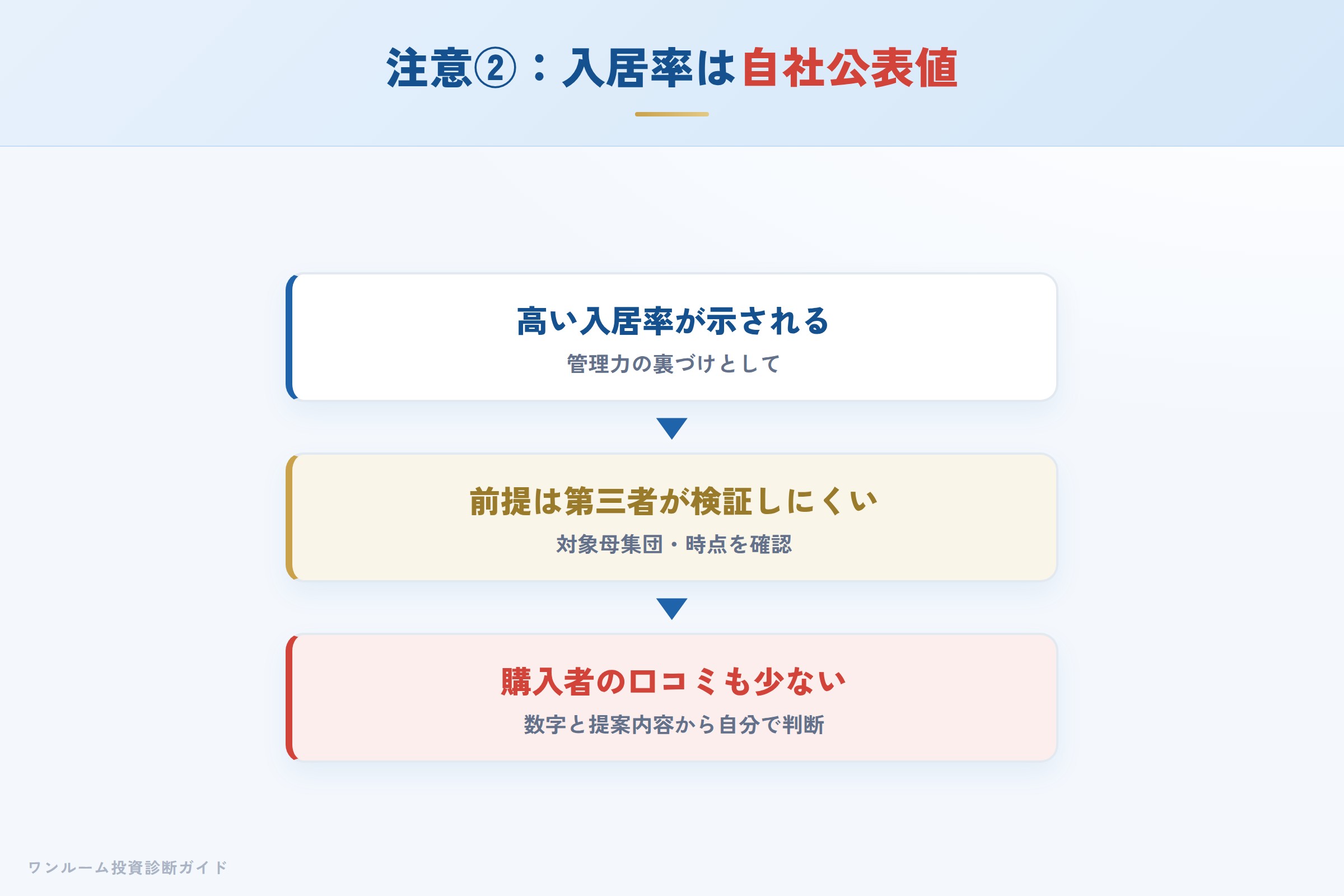 toho-housing-hyoban 図解07 注意点②