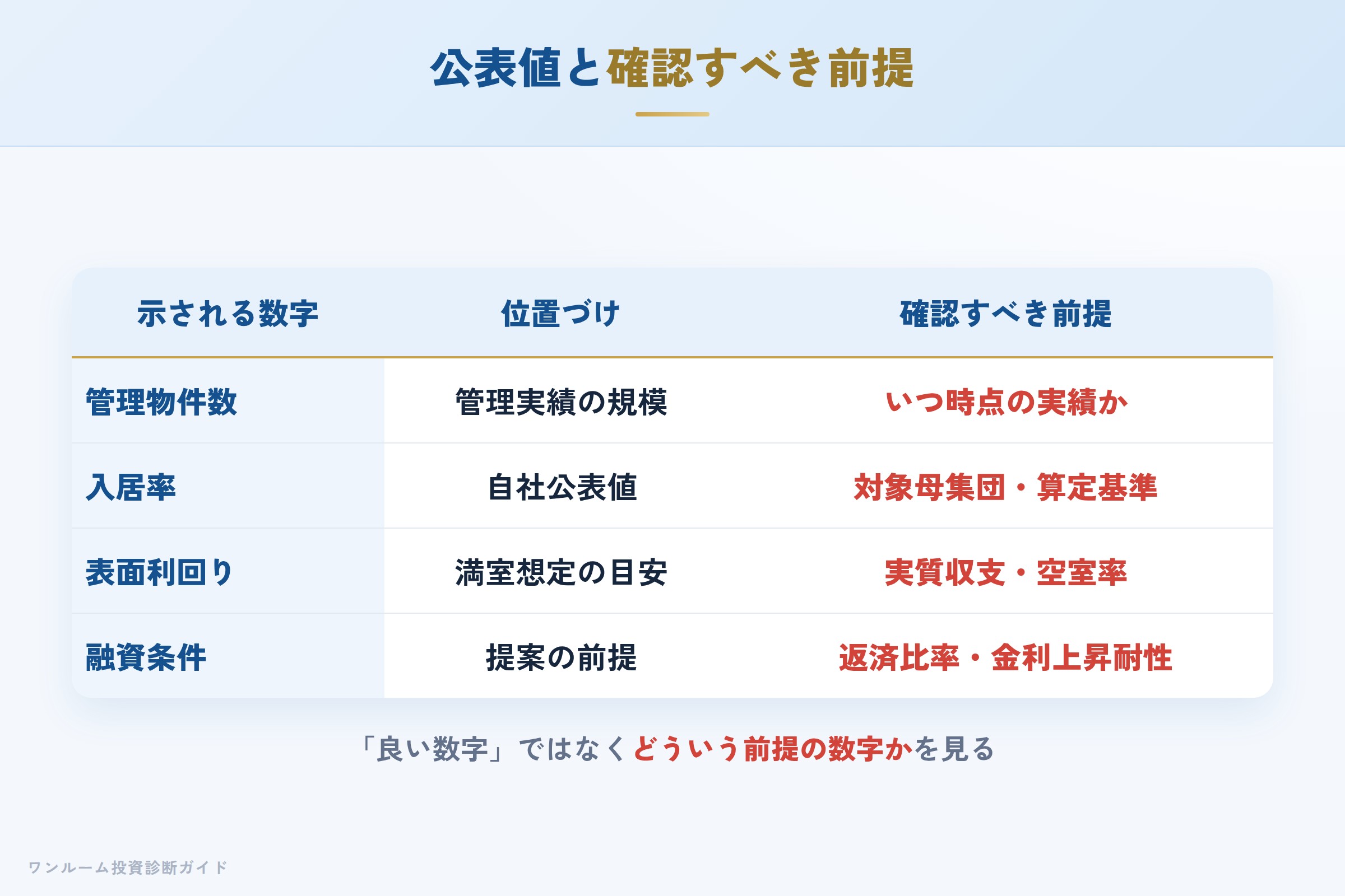 toho-housing-hyoban 図解08 数字で見る