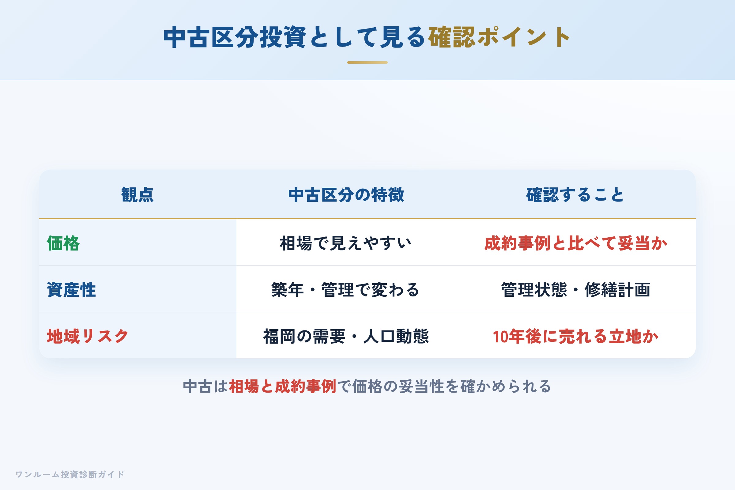 toho-housing-hyoban 図解09 中古区分投資として見る確認ポイント