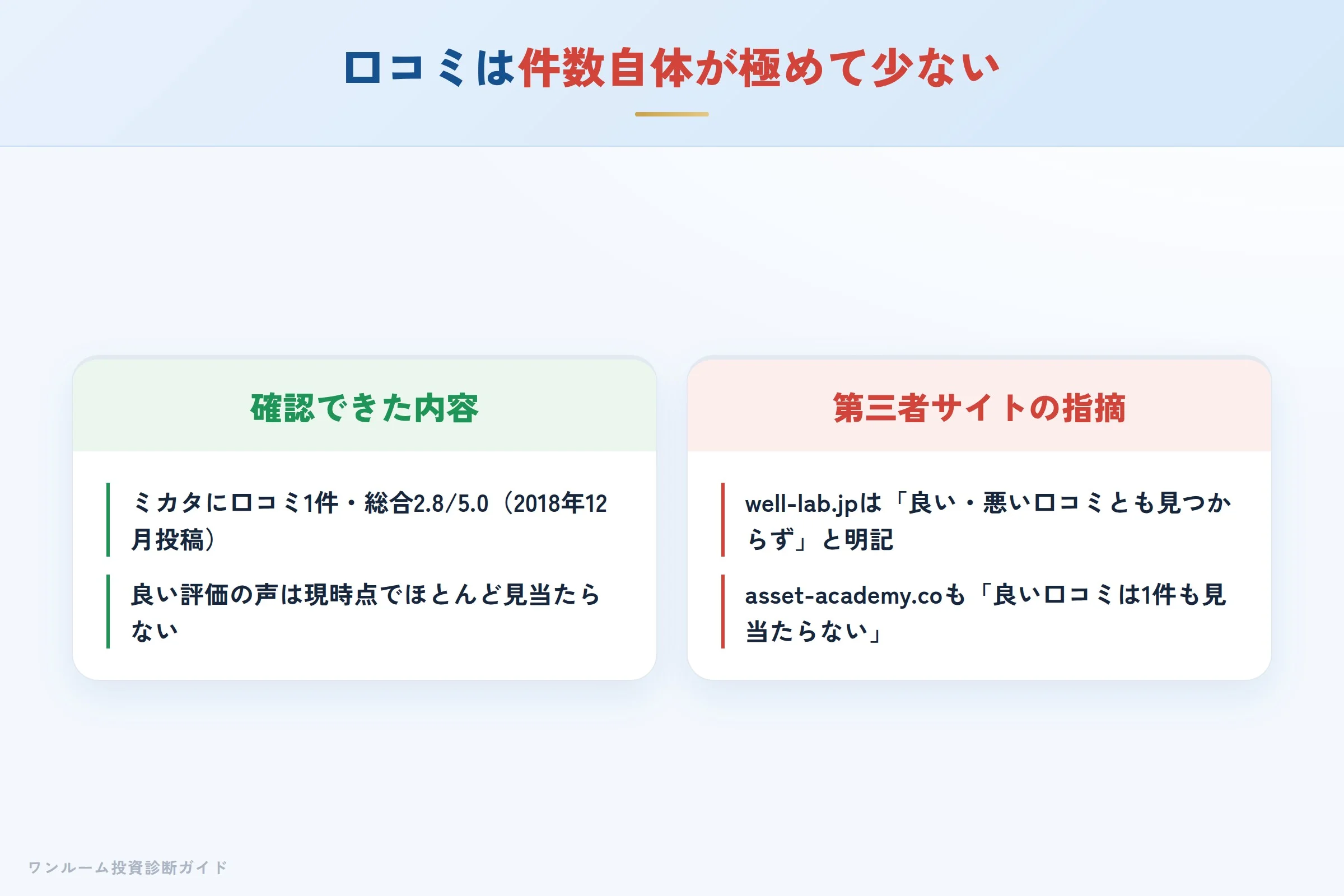 東黎トラストの口コミ状況（件数の少なさ）