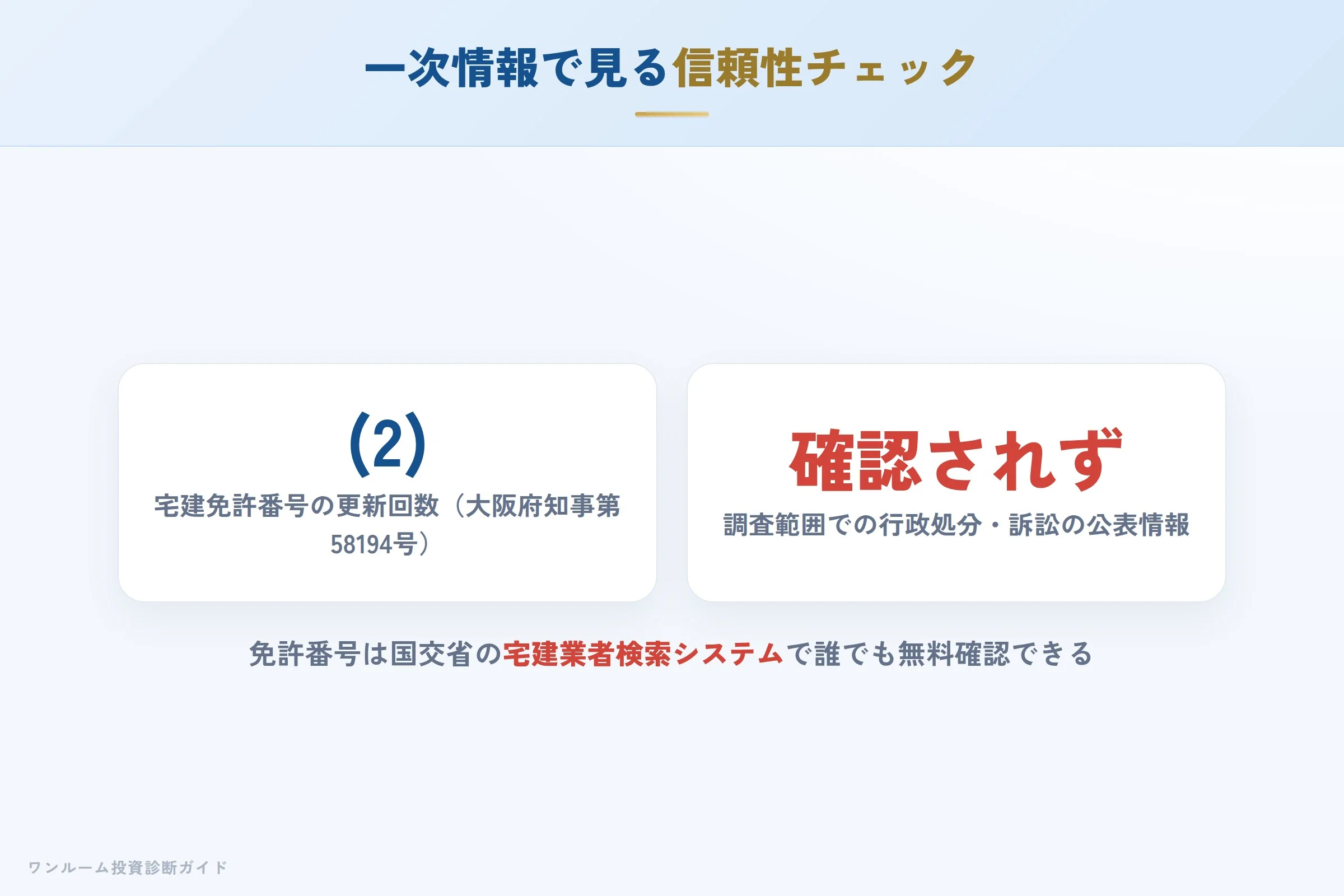 免許情報から見る信頼性チェックの視点