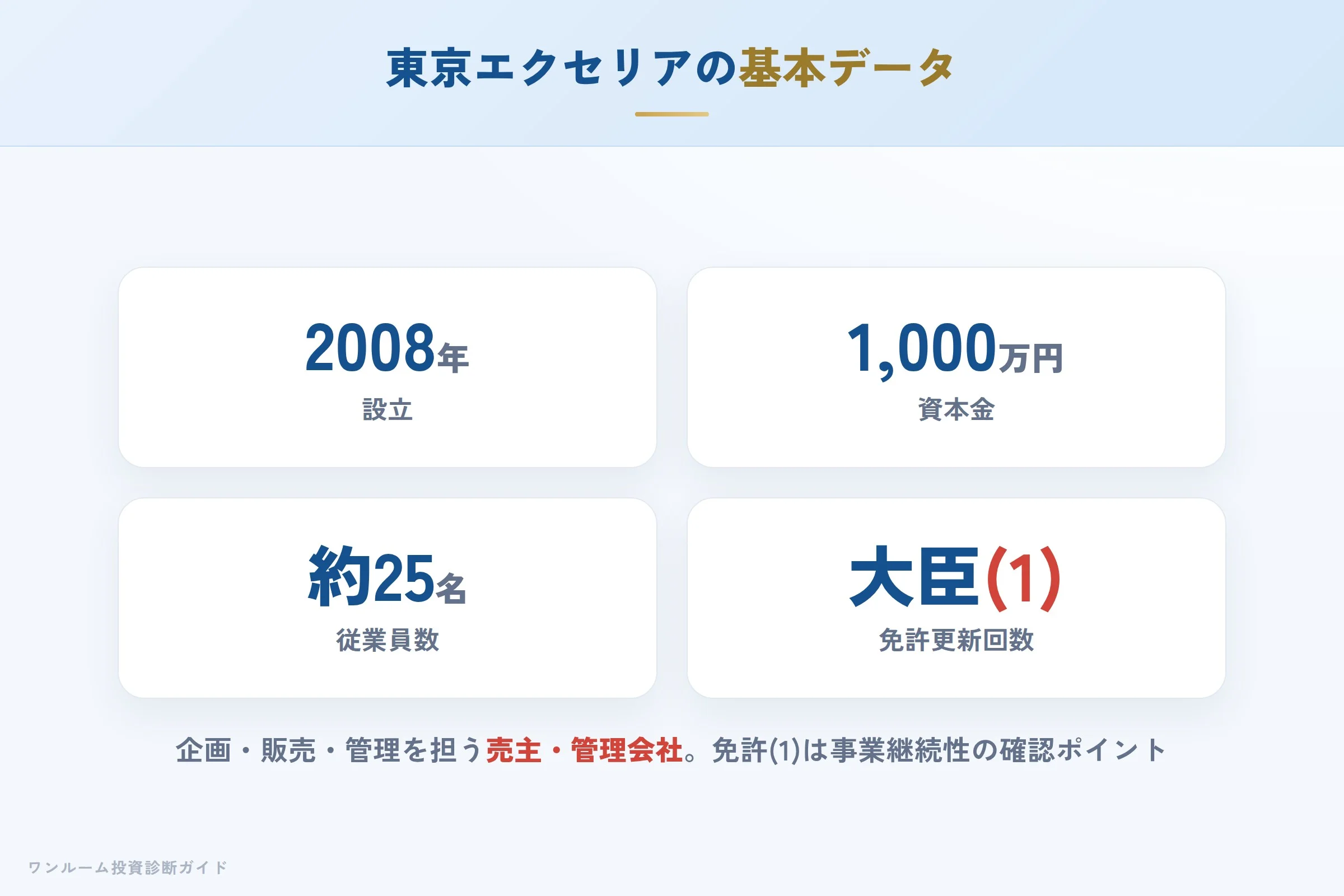 東京エクセリアの会社概要（設立・免許・事業）