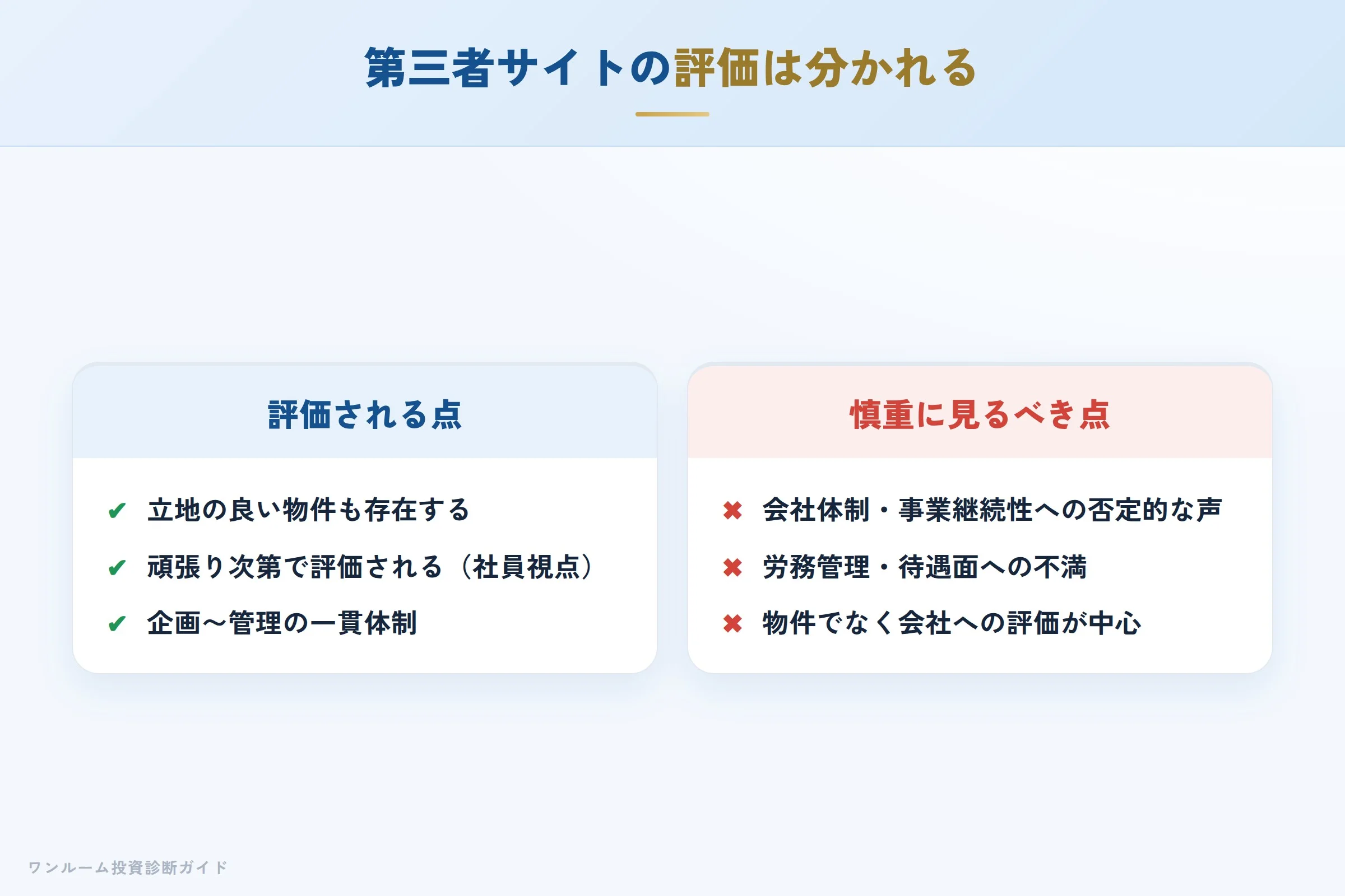 第三者サイトでの評価が分かれている状況