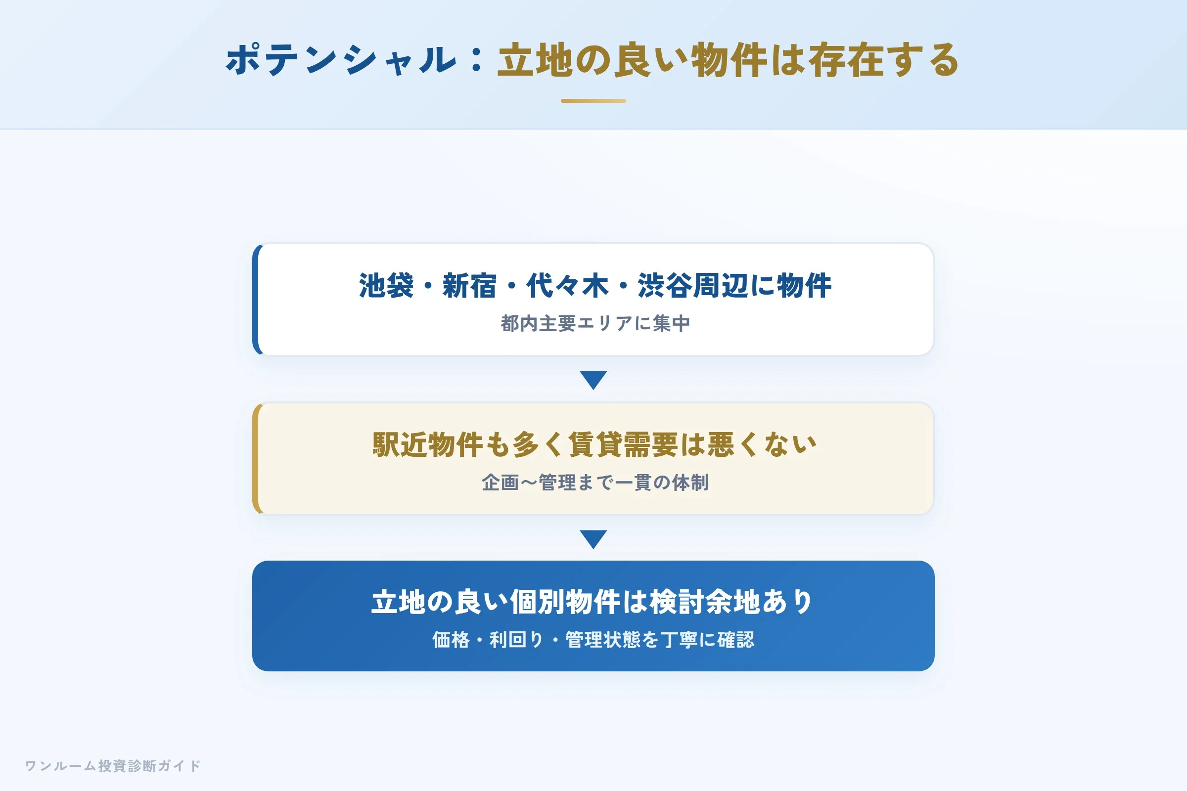 東京エクセリアの立地ポテンシャルと一貫体制