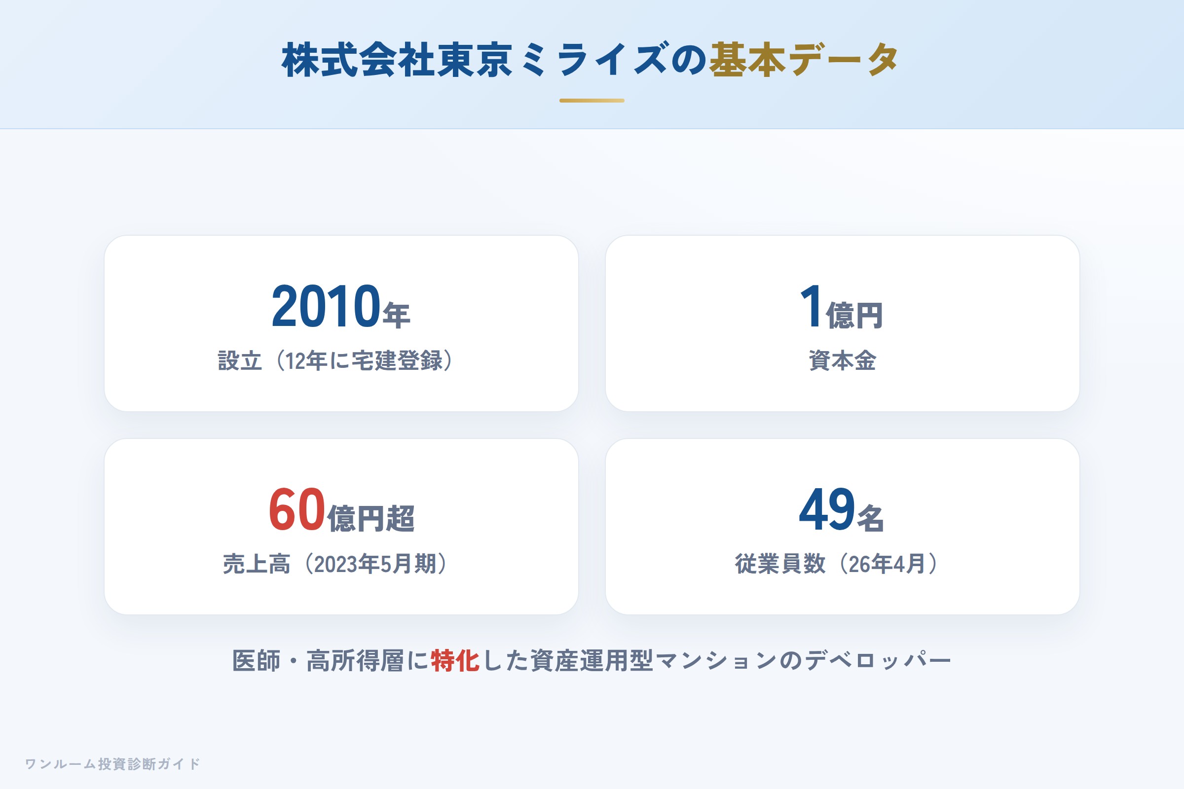 株式会社東京ミライズの会社概要（設立・資本金・売上規模）