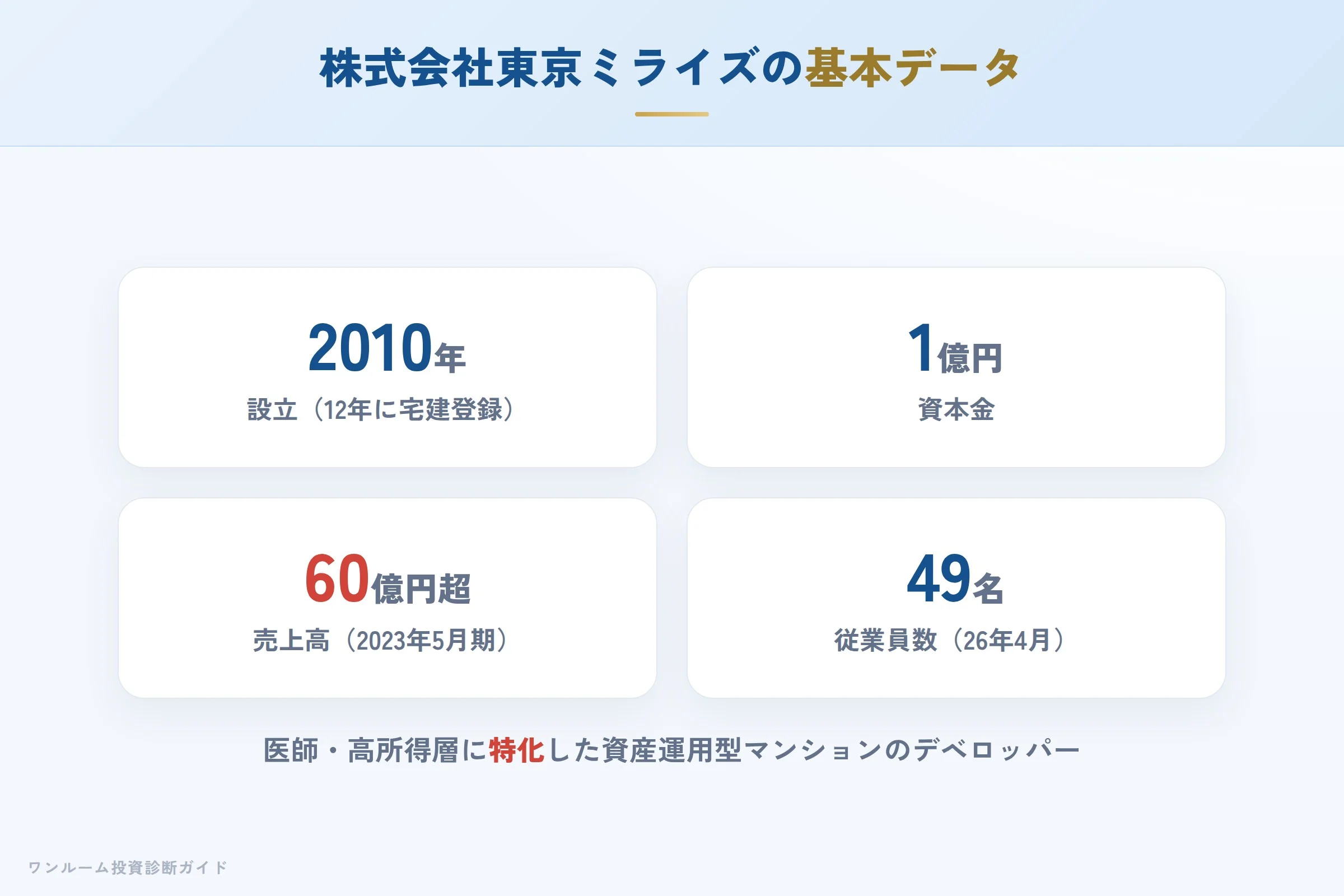 株式会社東京ミライズの会社概要（設立・資本金・売上規模）