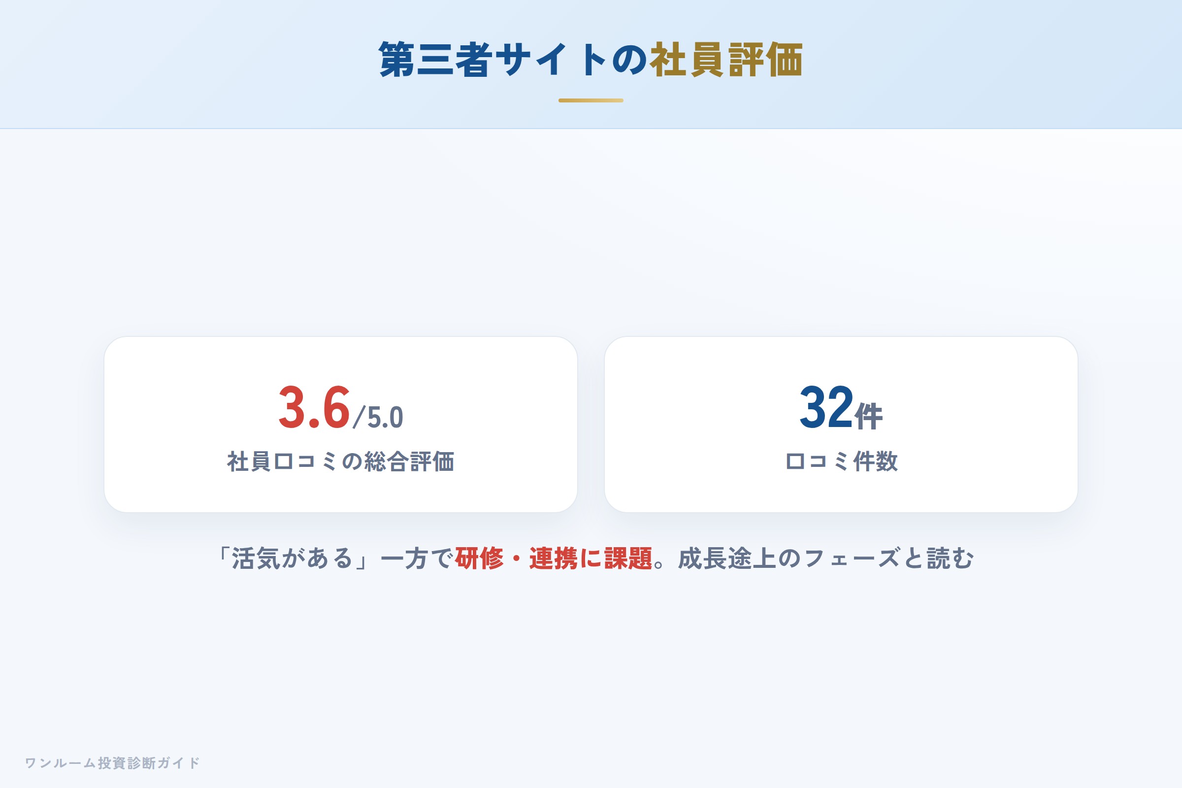 第三者口コミサイト（社員評価3.6/5.0）の傾向