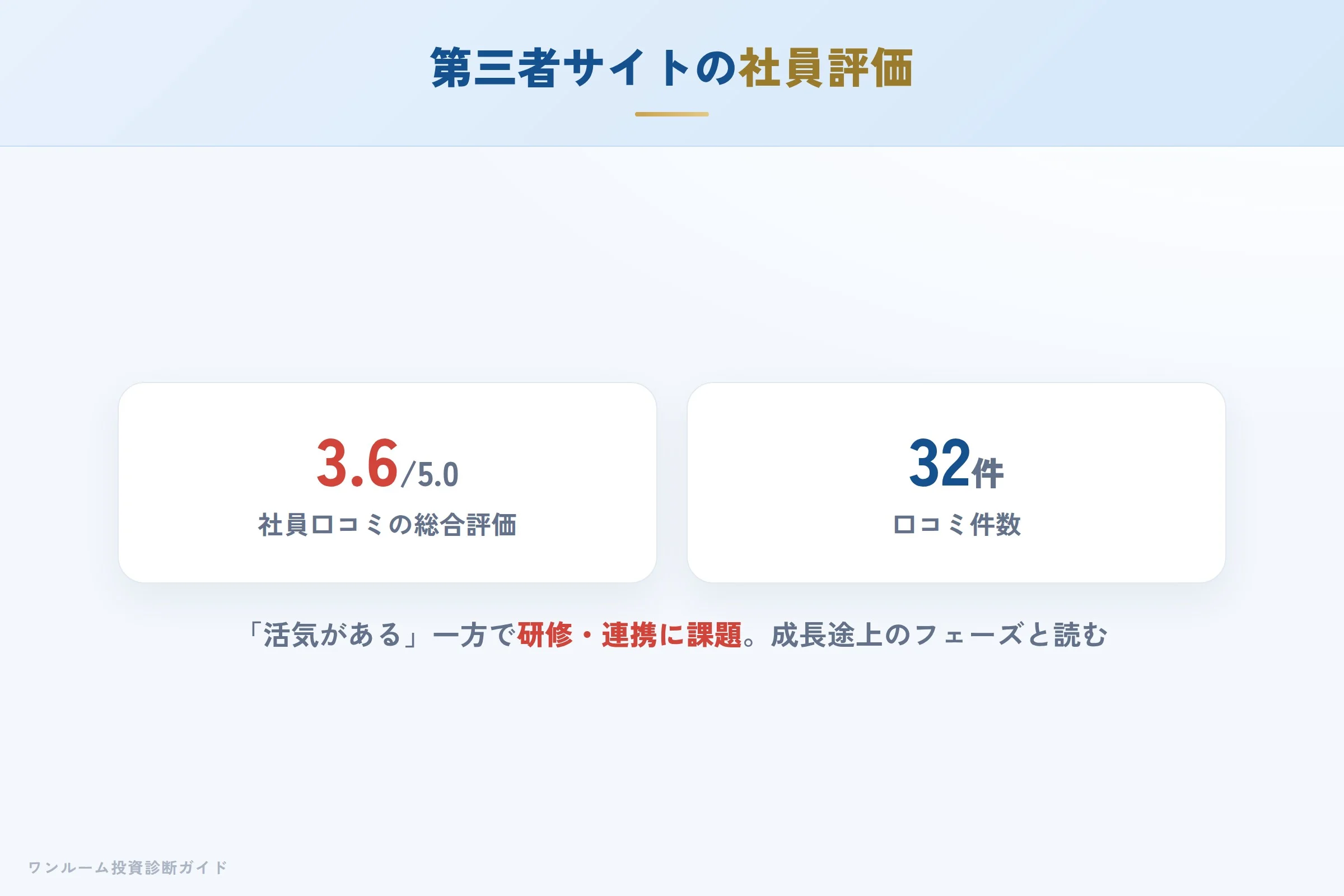 第三者口コミサイト（社員評価3.6/5.0）の傾向