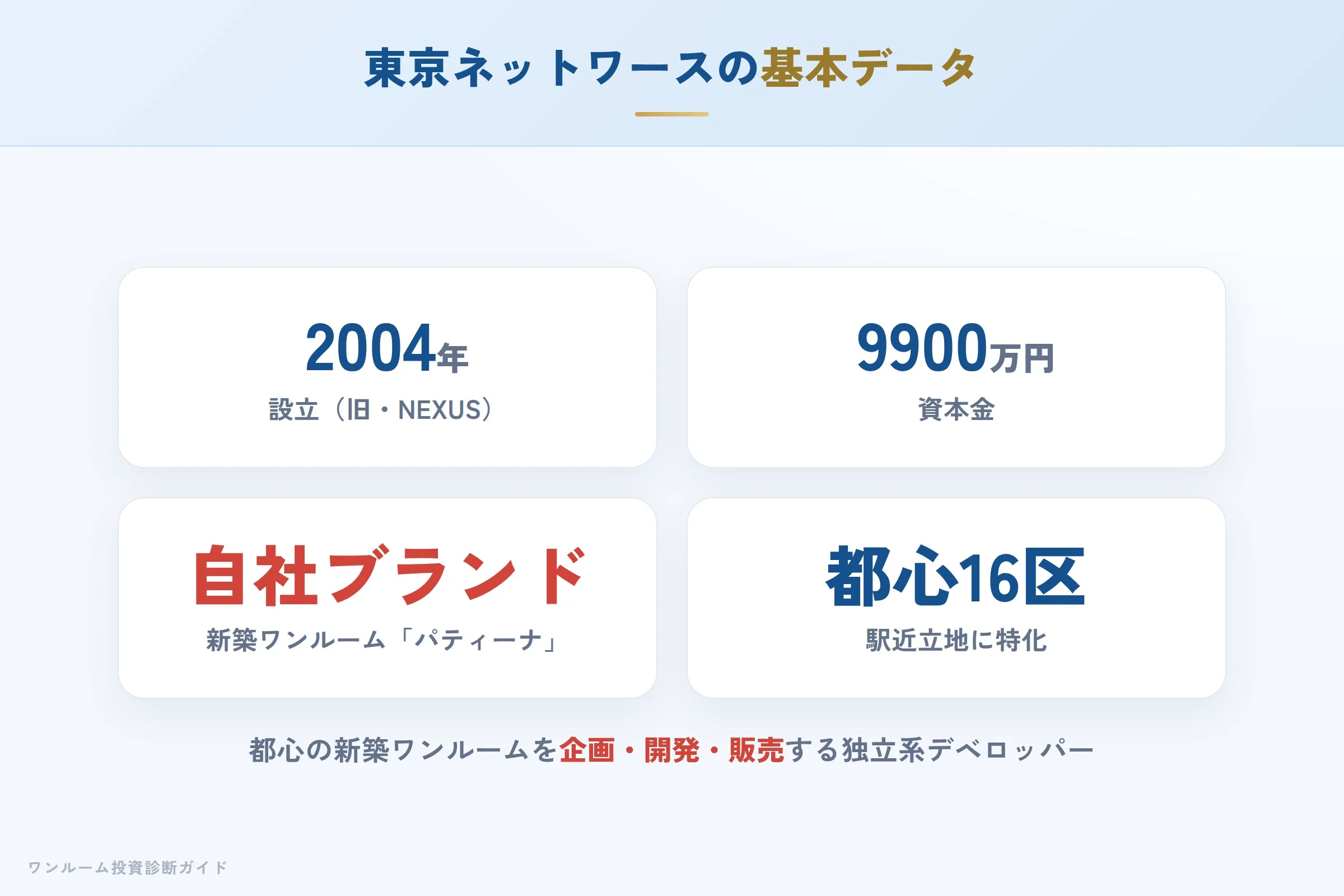 tokyo-networth-hyoban 図解01 会社概要
