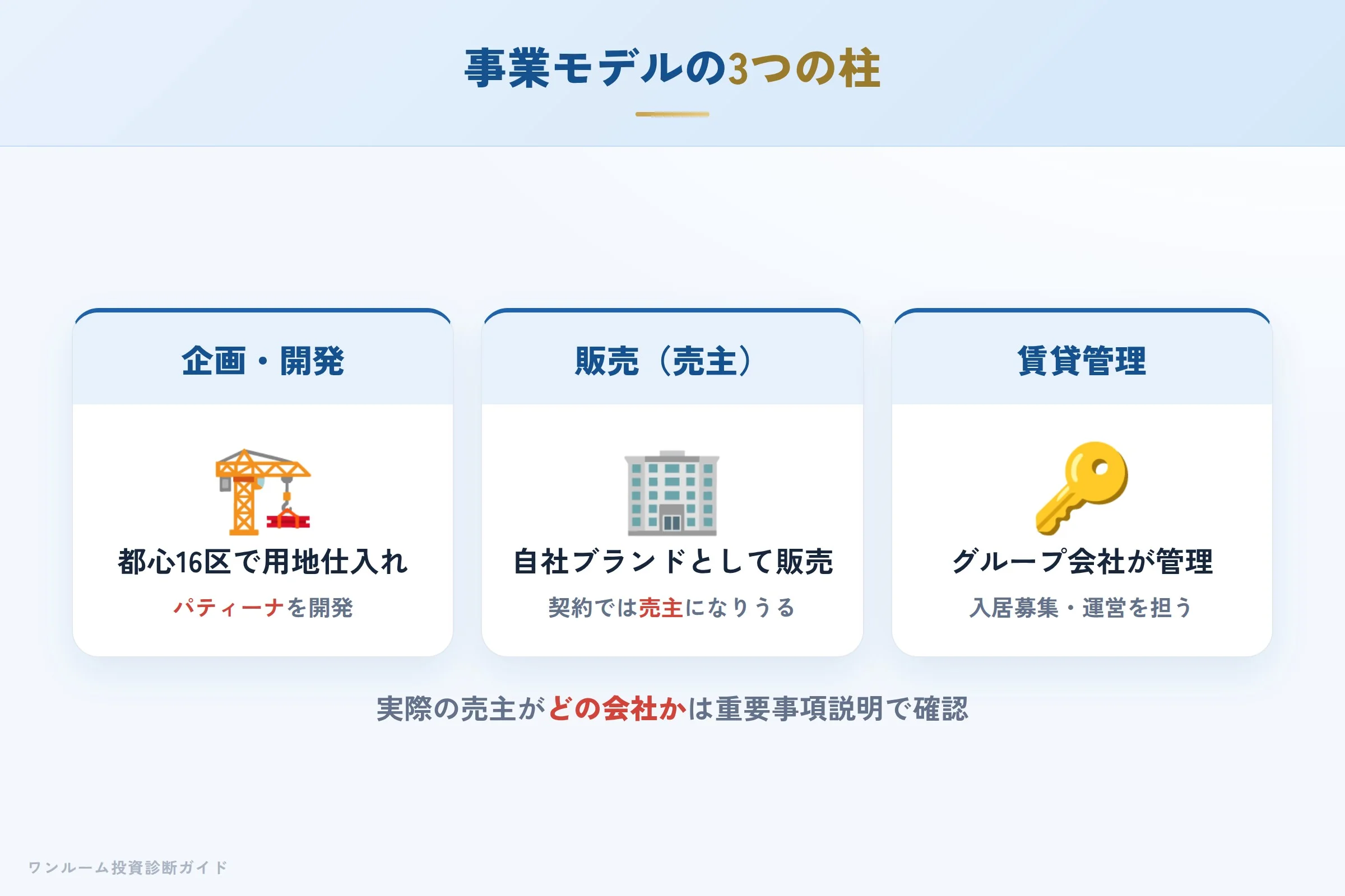 tokyo-networth-hyoban 図解02 事業モデル