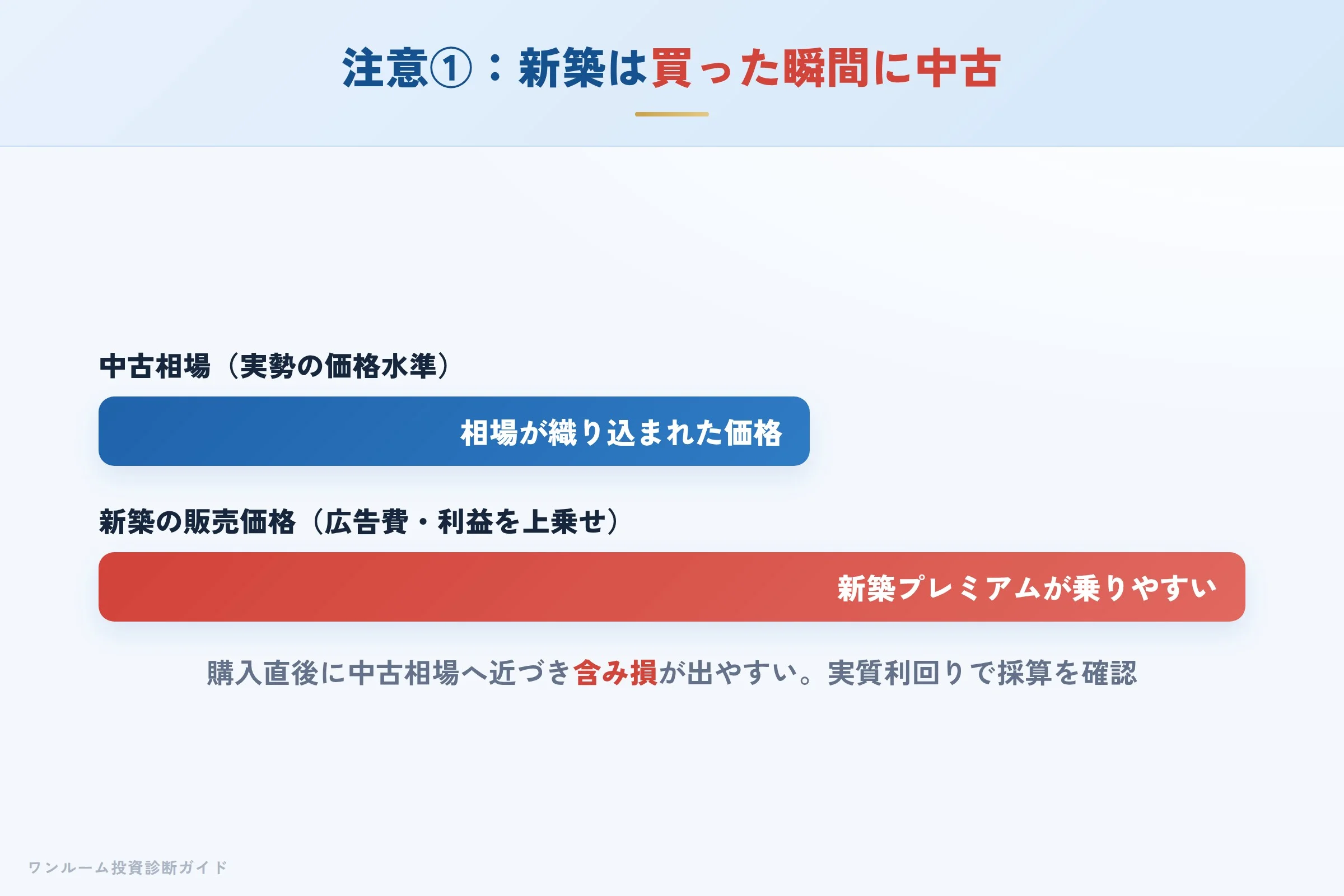 tokyo-networth-hyoban 図解06 注意点①