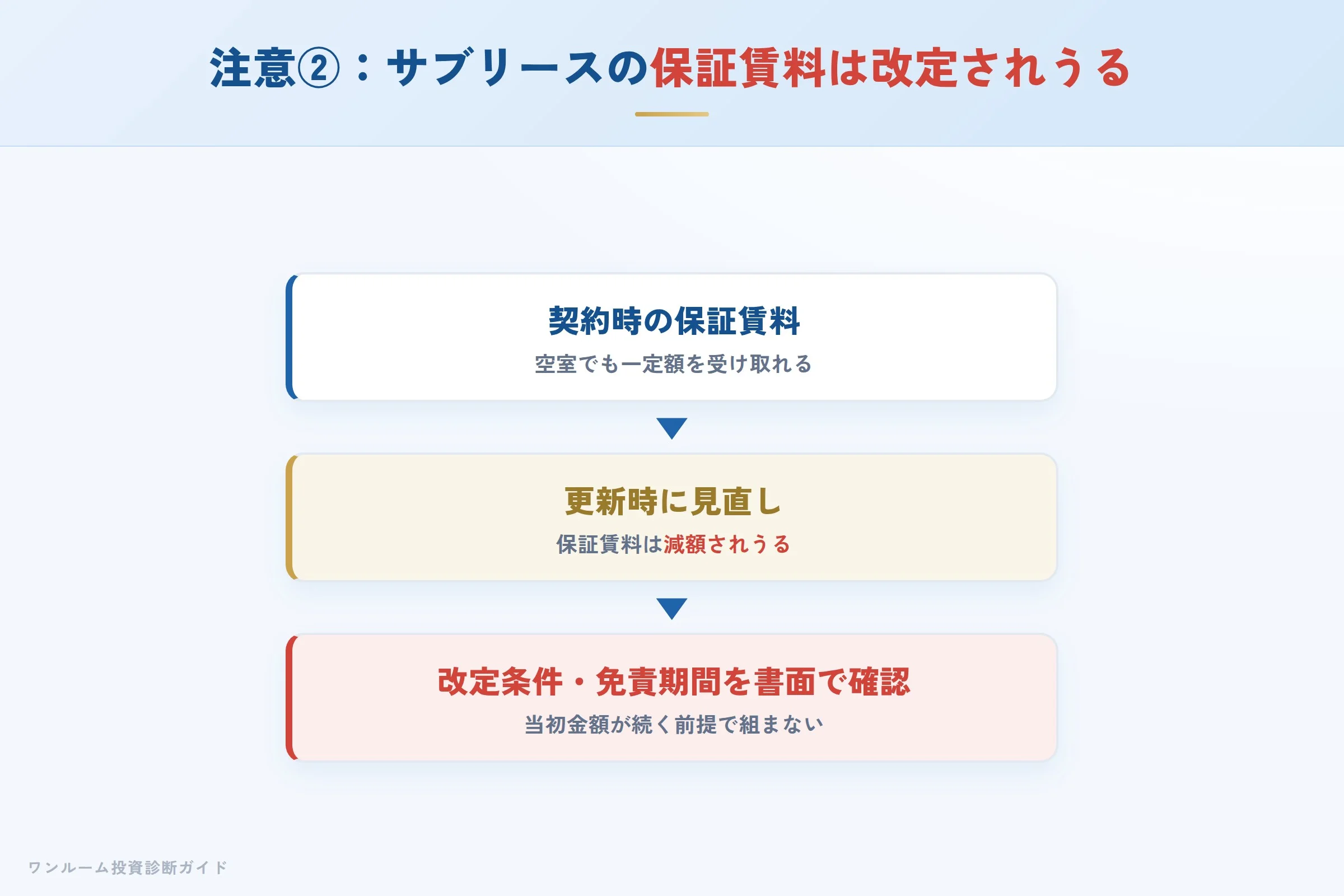 tokyo-networth-hyoban 図解07 注意点②