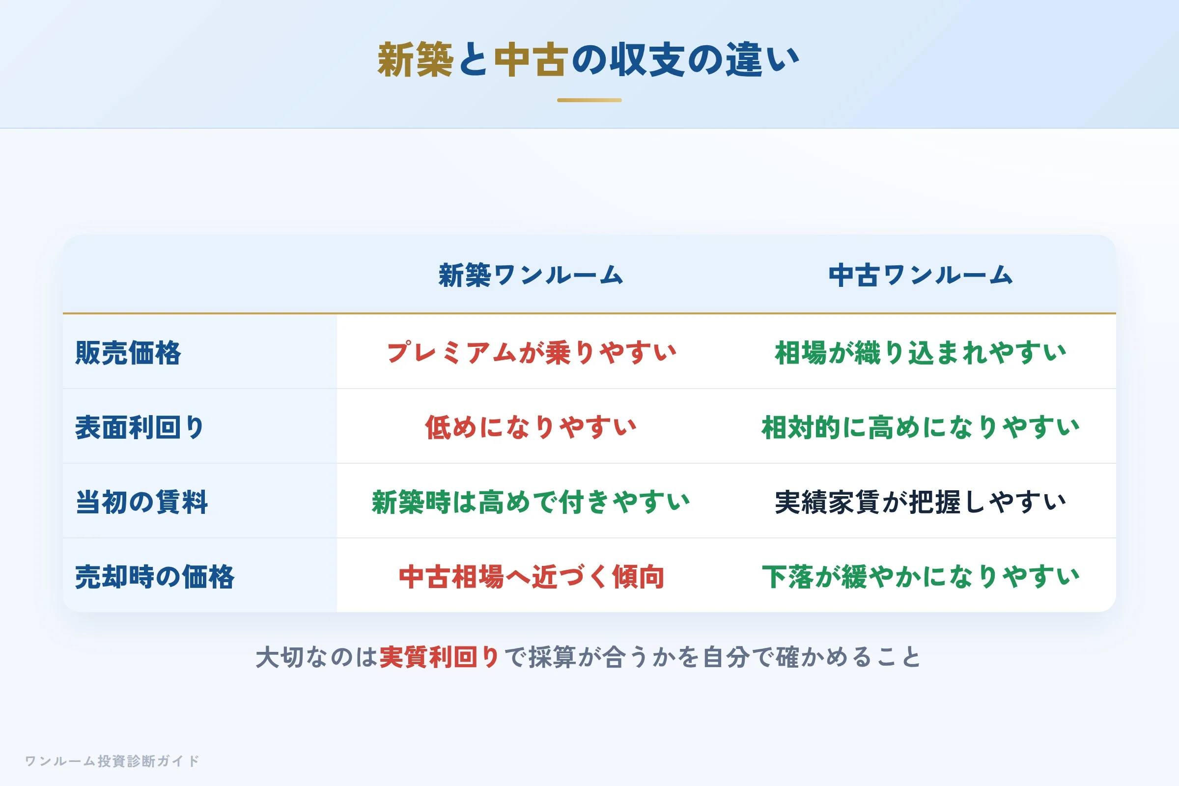 tokyo-networth-hyoban 図解09 数字で見る