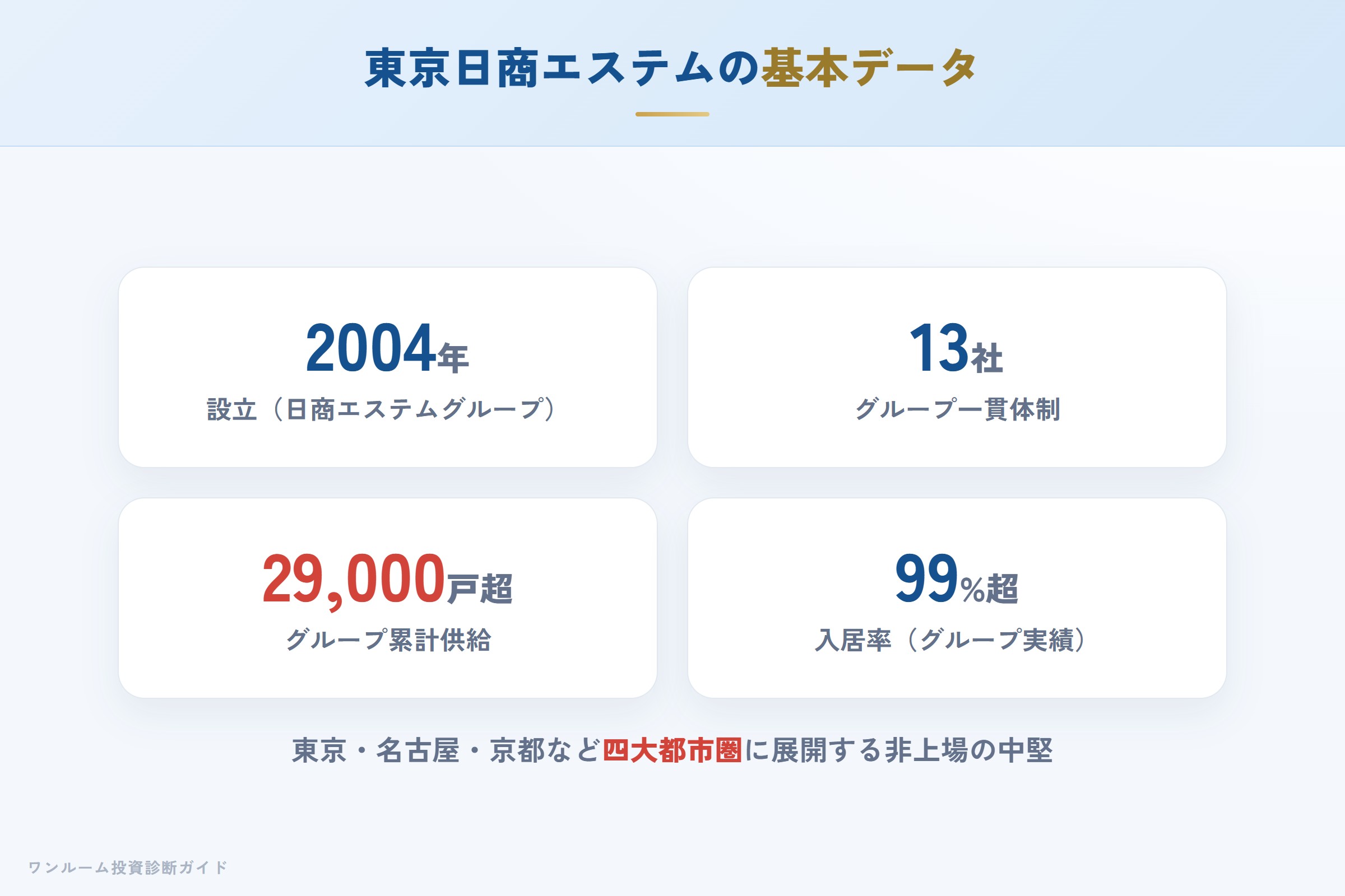 東京日商エステムの会社概要（設立・グループ・実績）