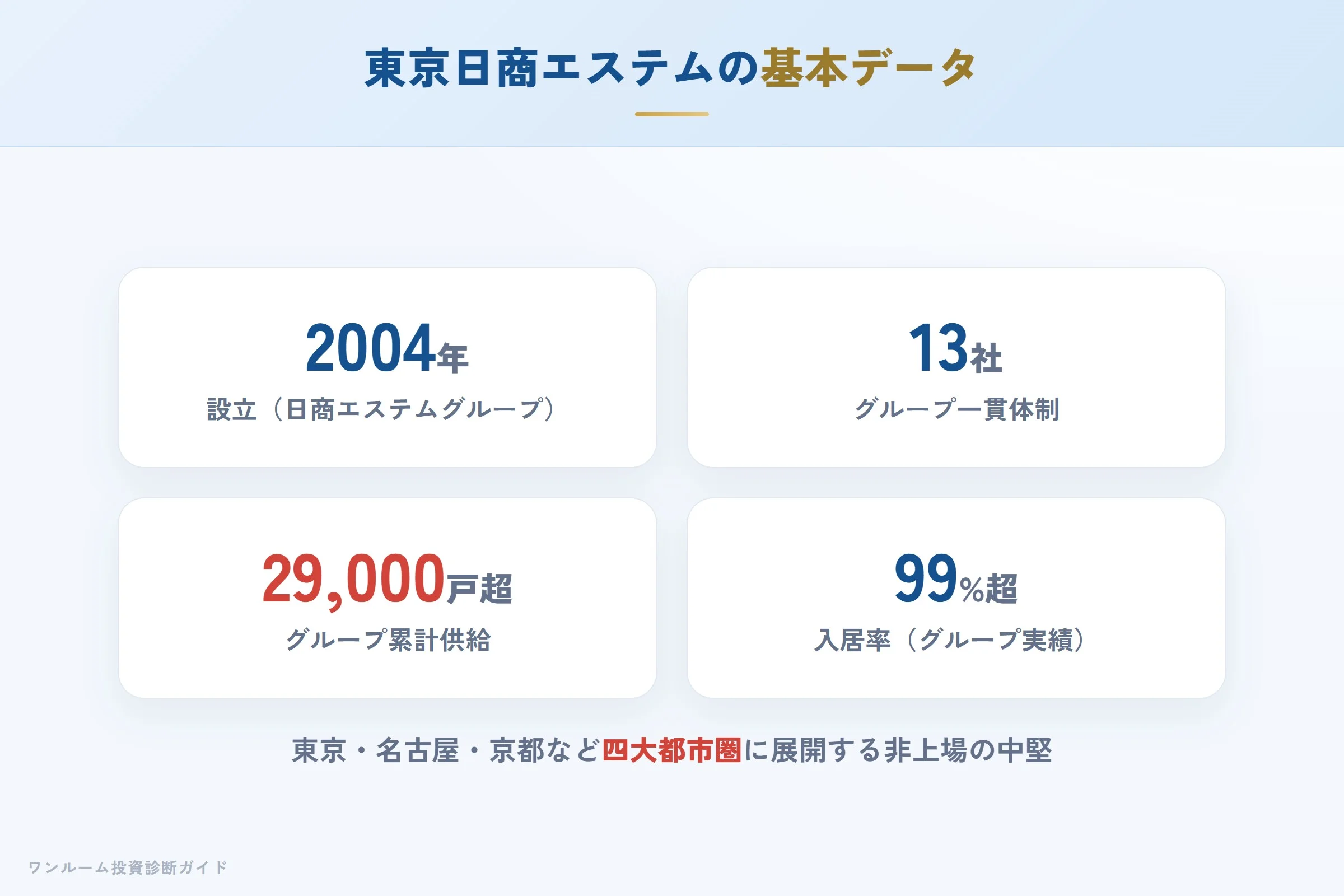 東京日商エステムの会社概要（設立・グループ・実績）