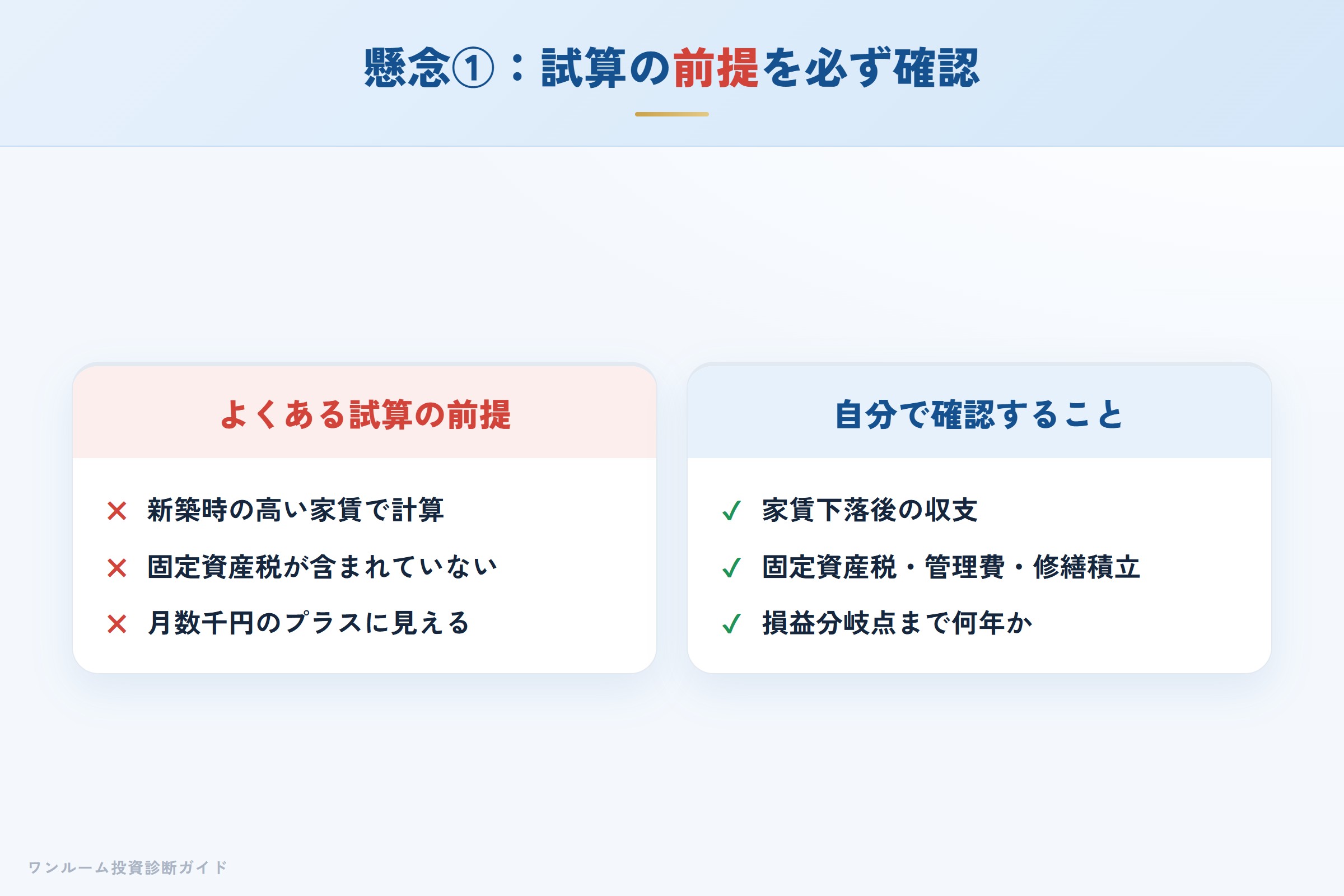 試算が新築時の高め家賃・固定資産税抜きになっていないか確認する重要性