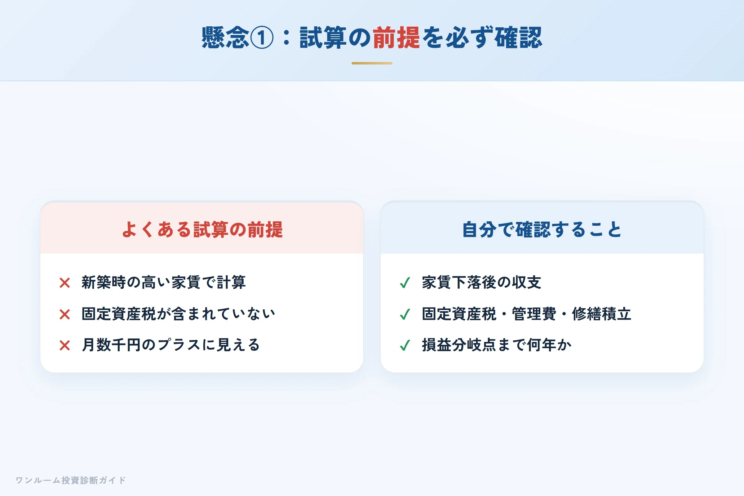 試算が新築時の高め家賃・固定資産税抜きになっていないか確認する重要性