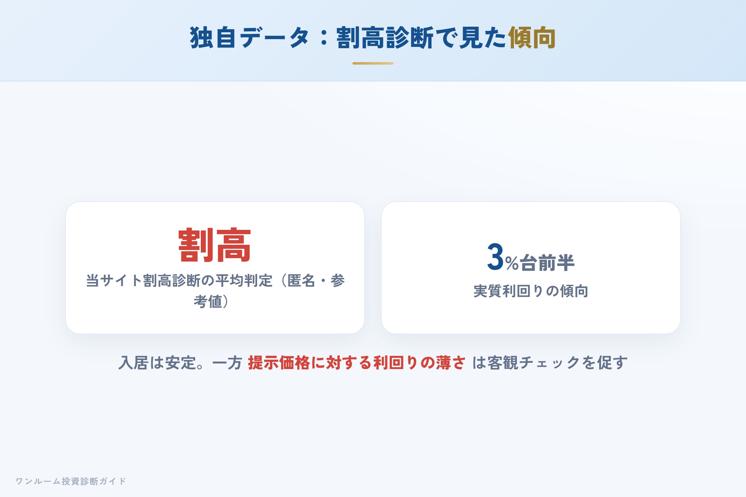 自社の割高診断で見た東京日商エステム物件の傾向（匿名集計）