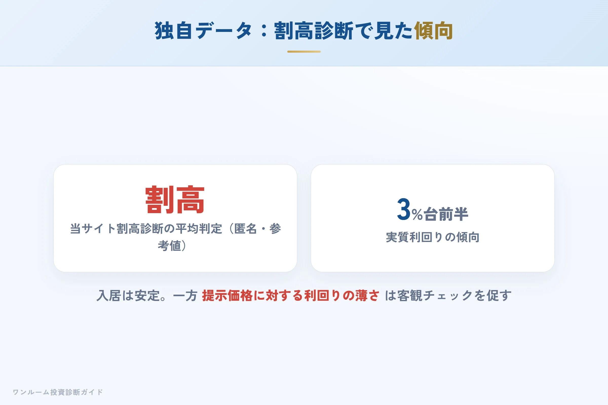自社の割高診断で見た東京日商エステム物件の傾向（匿名集計）
