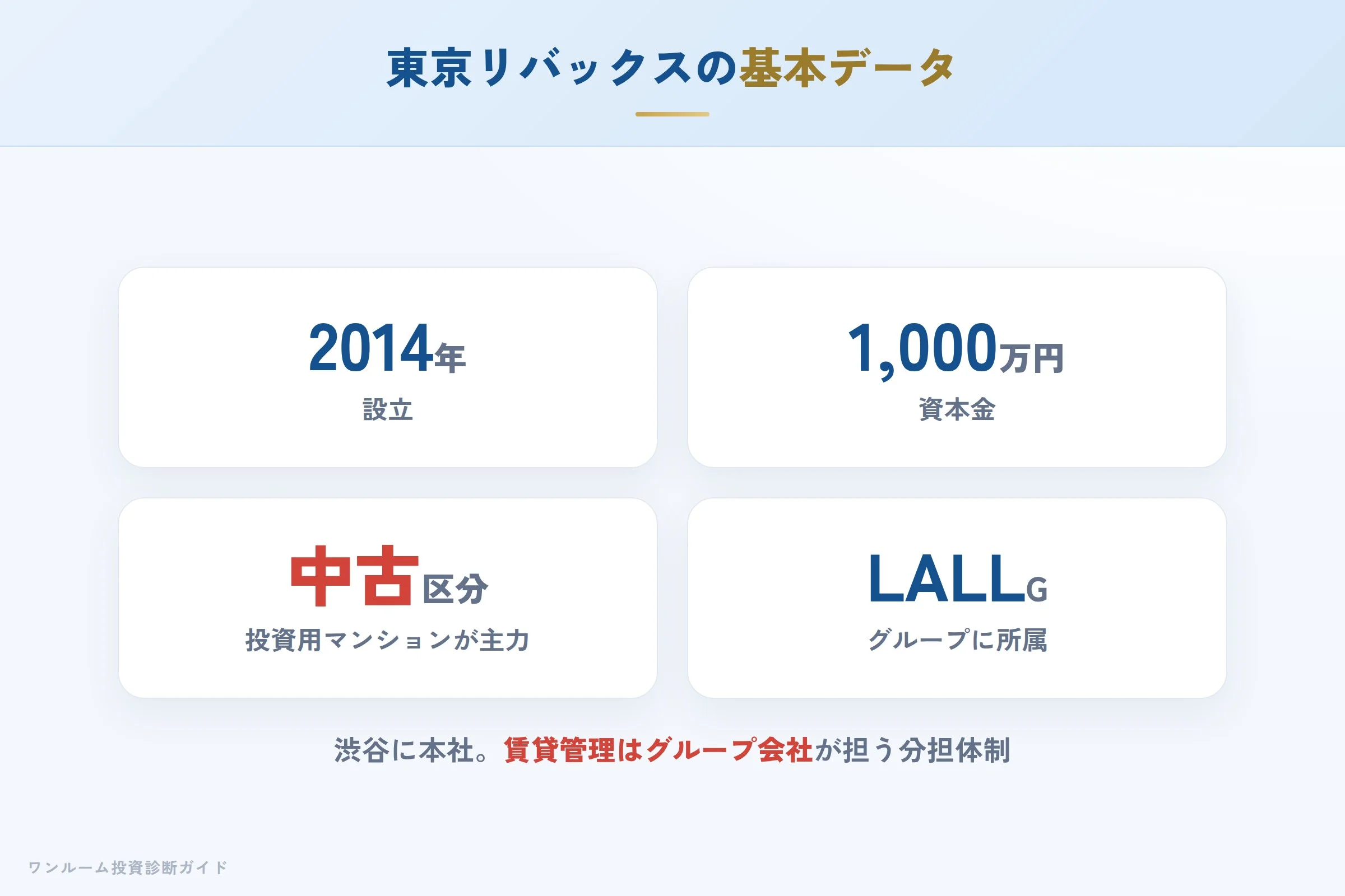 東京リバックスの会社概要（設立・資本金・免許）