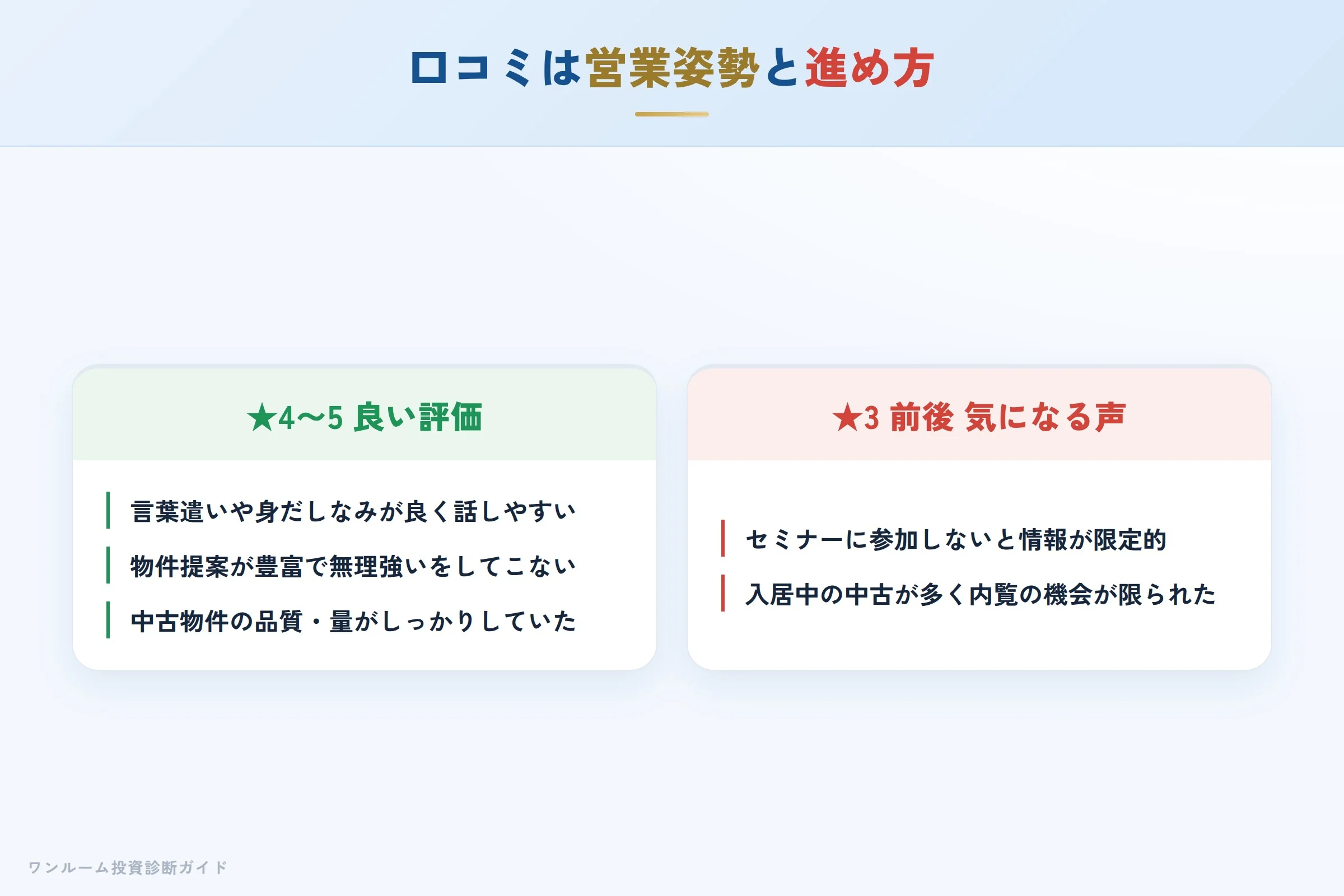 東京リバックスの良い口コミと気になる口コミの対比