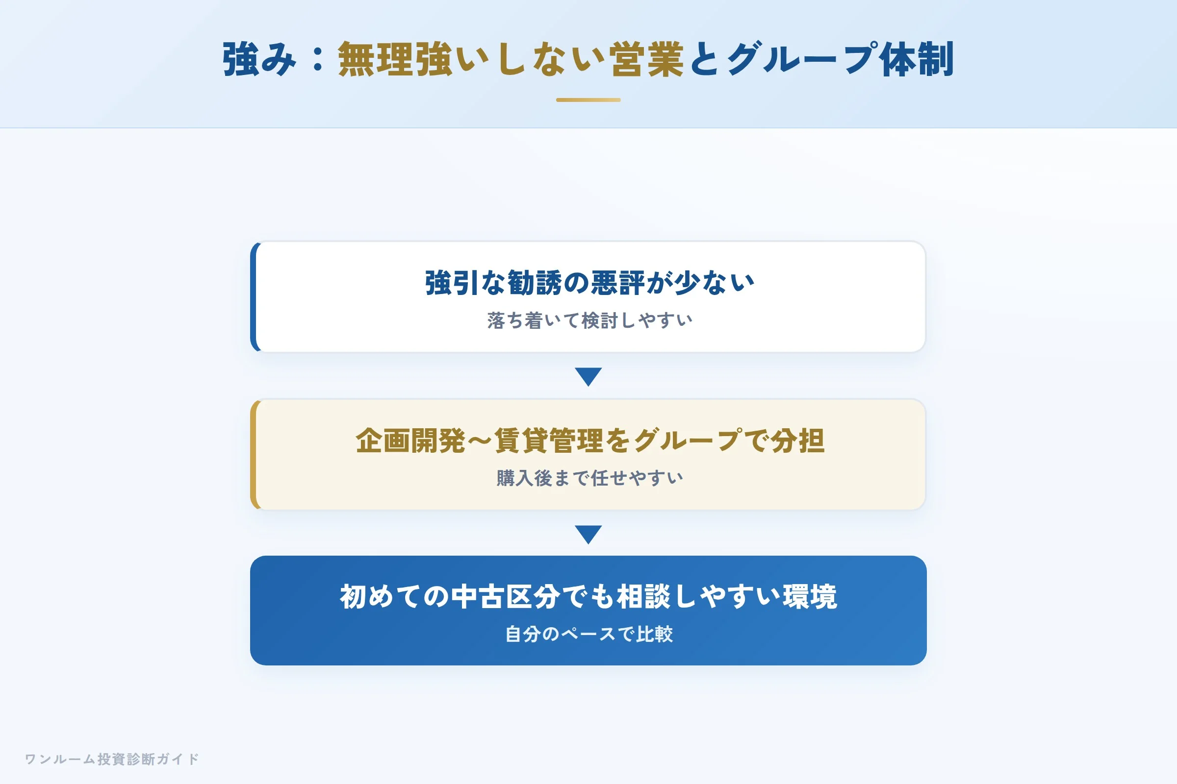 東京リバックスの強み（無理強いしない営業とグループ体制）