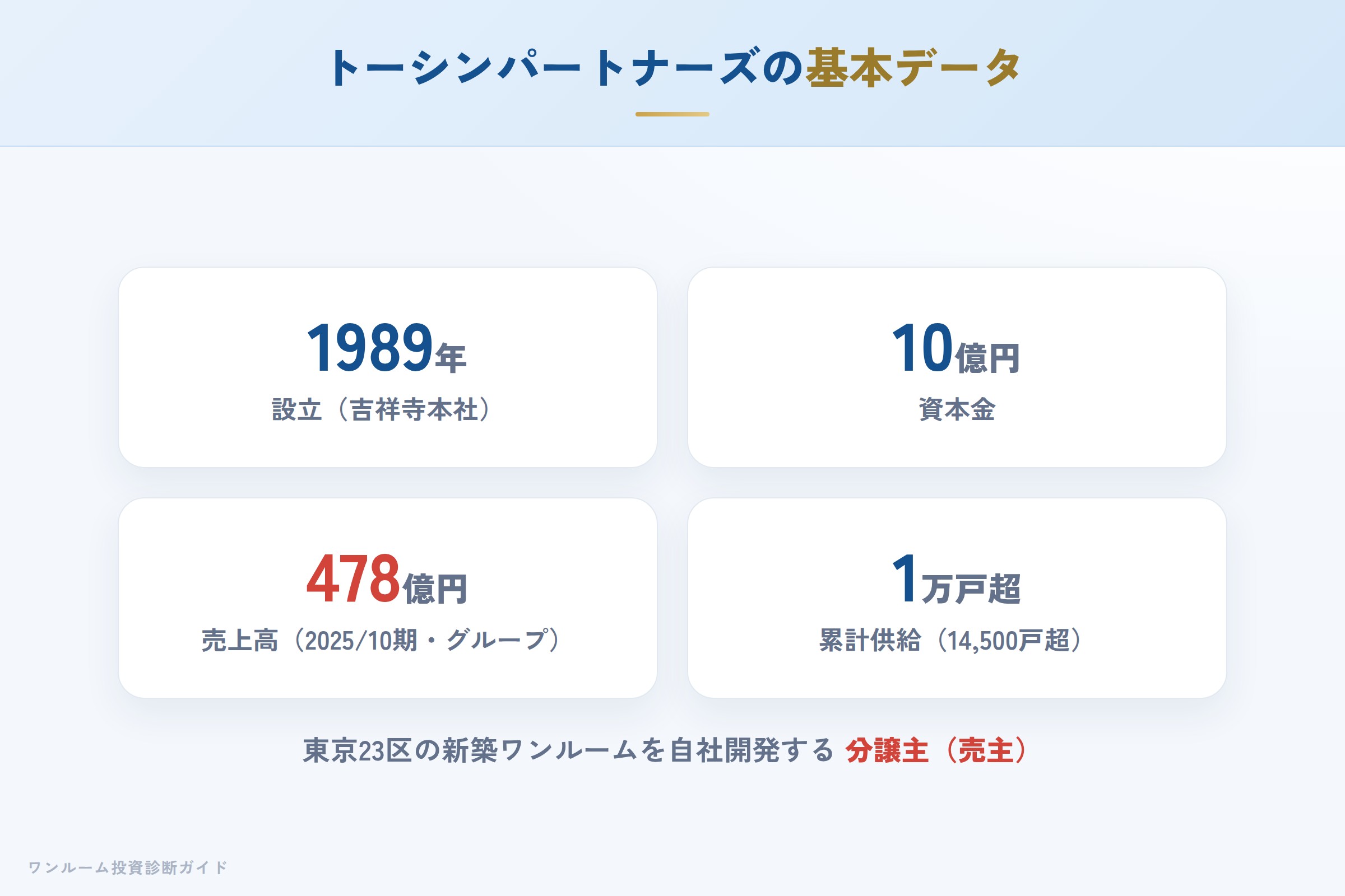 トーシンパートナーズの会社概要（設立・資本金・実績）